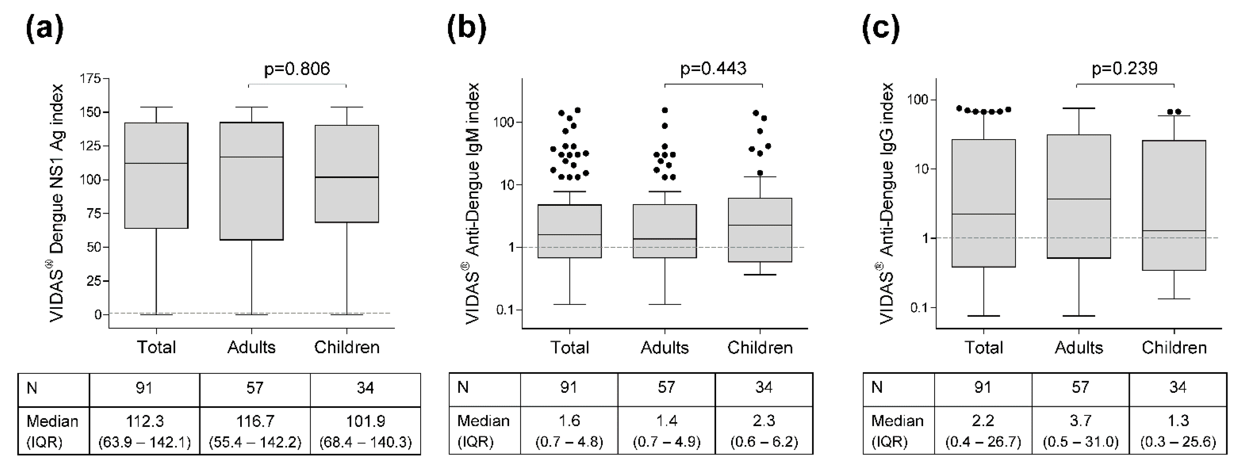Diagnostics 11 01228 g002