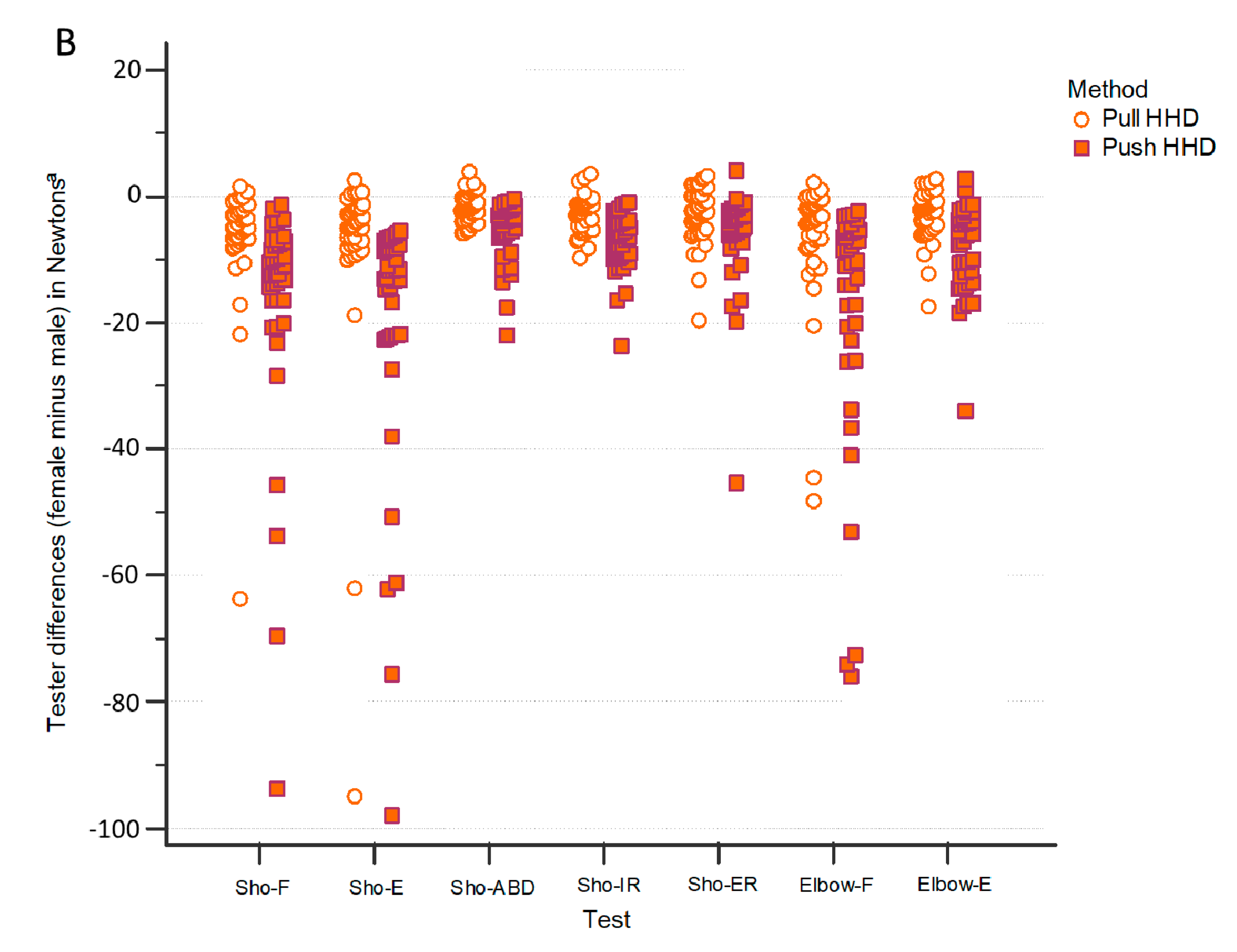 Diagnostics 11 01230 g002b