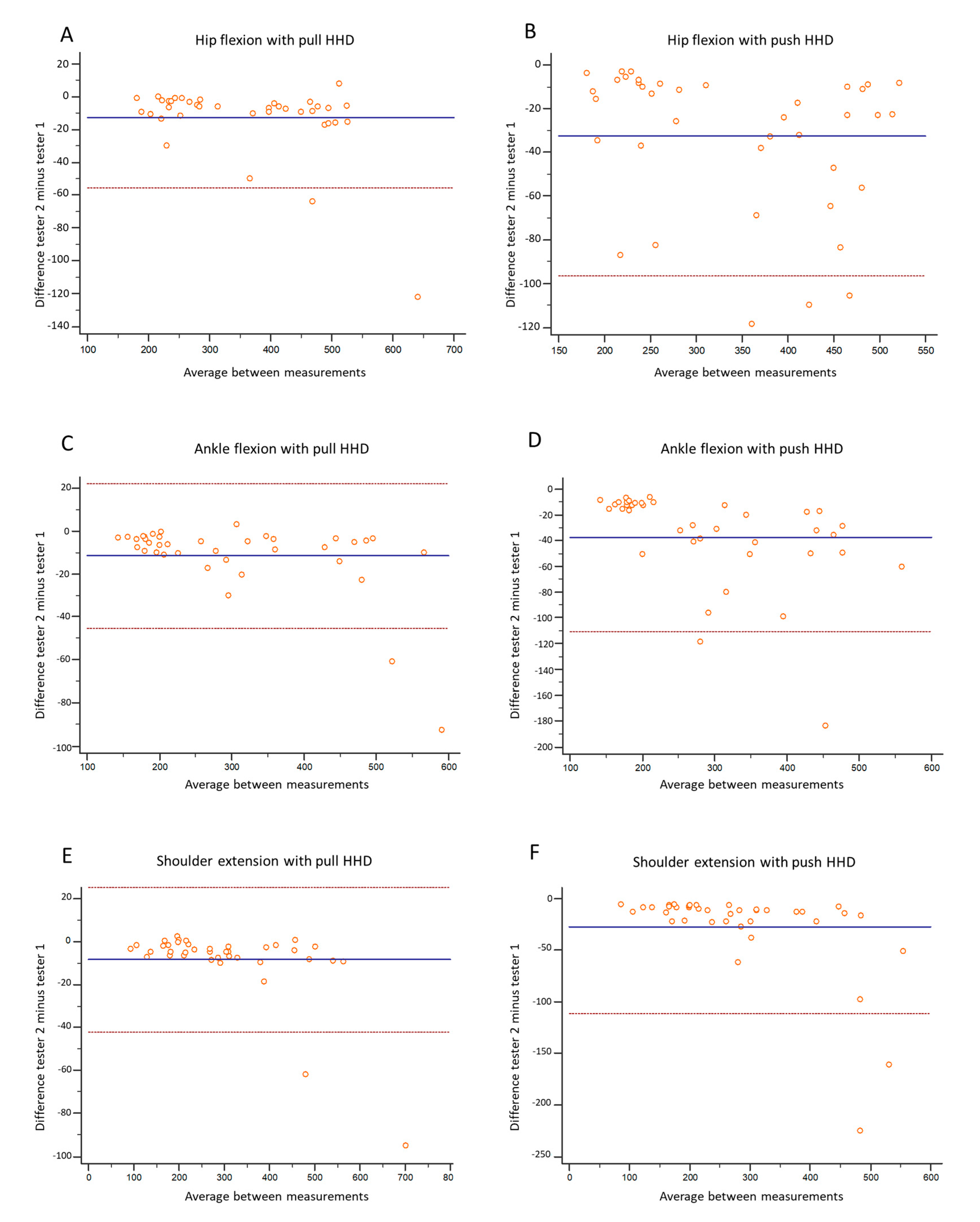 Diagnostics 11 01230 g003