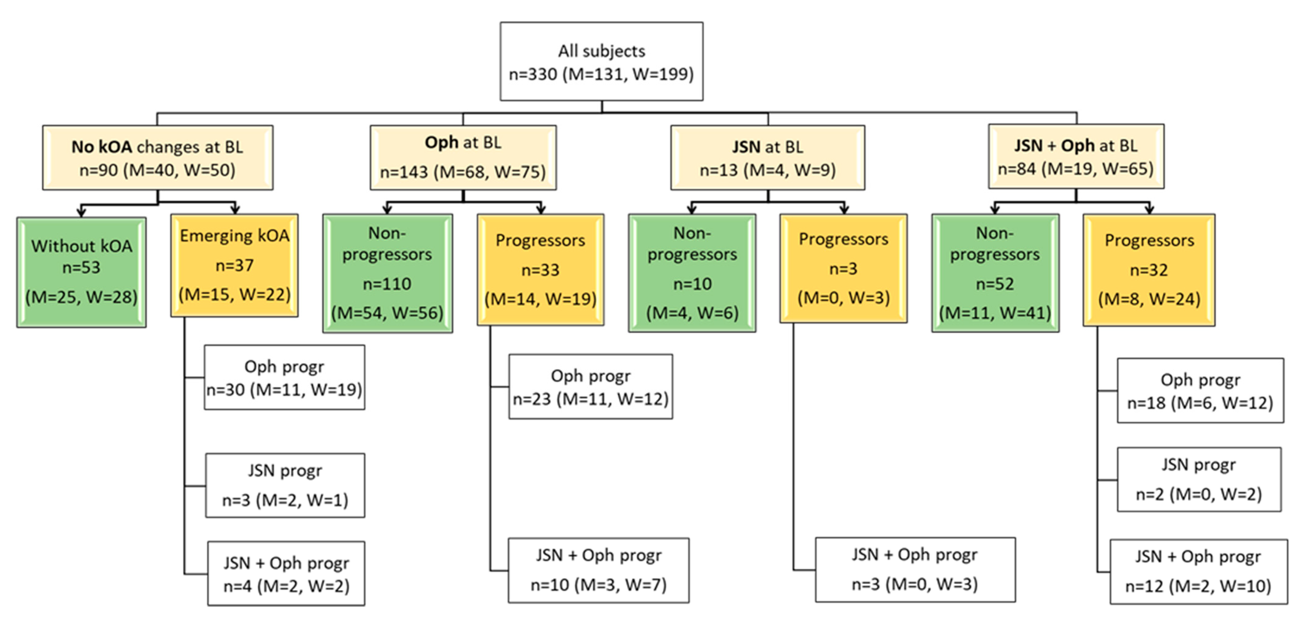 Diagnostics 11 01236 g001 550