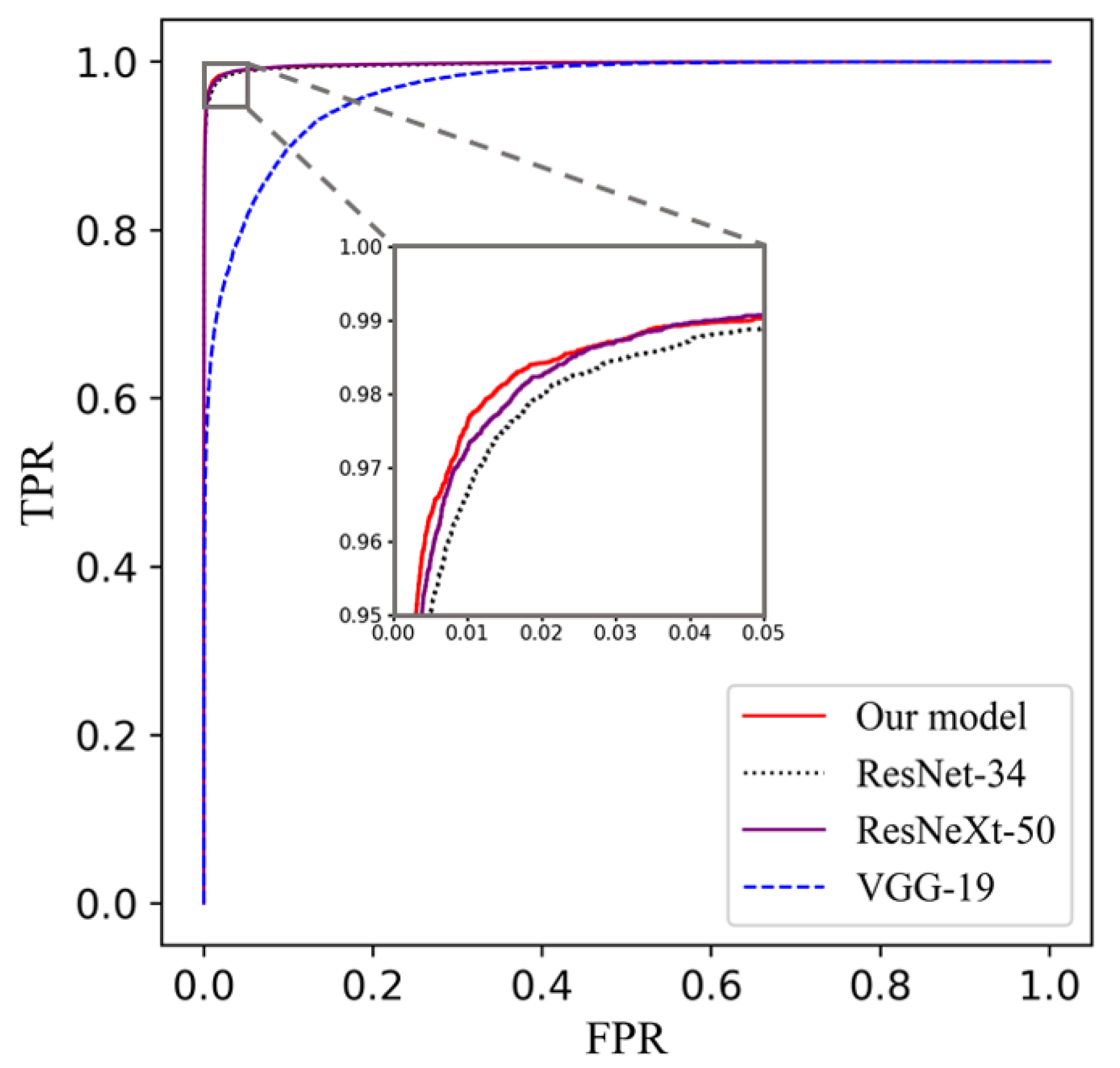 Diagnostics 11 01237 g003 550