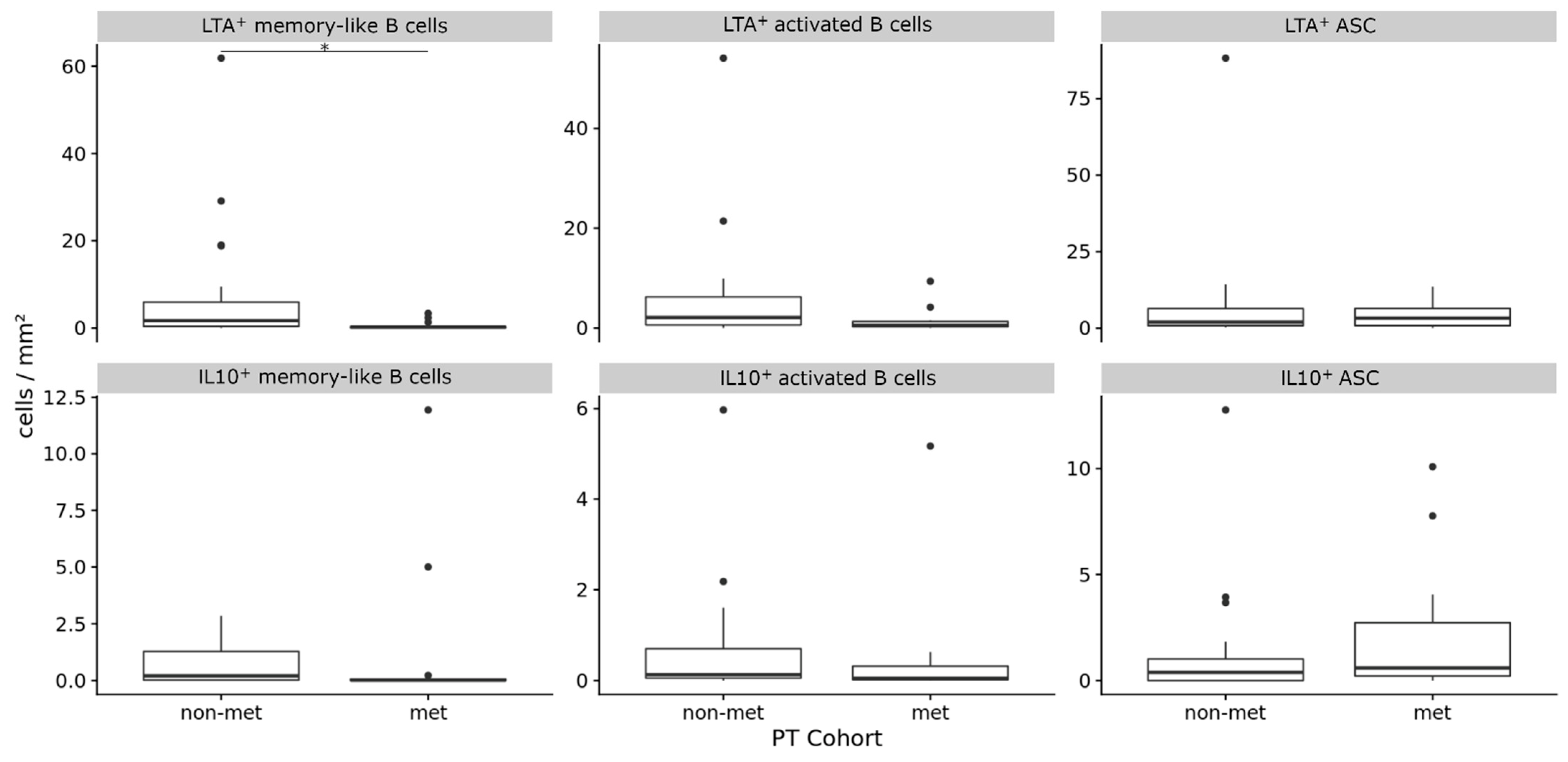 Diagnostics 11 01238 g002 550