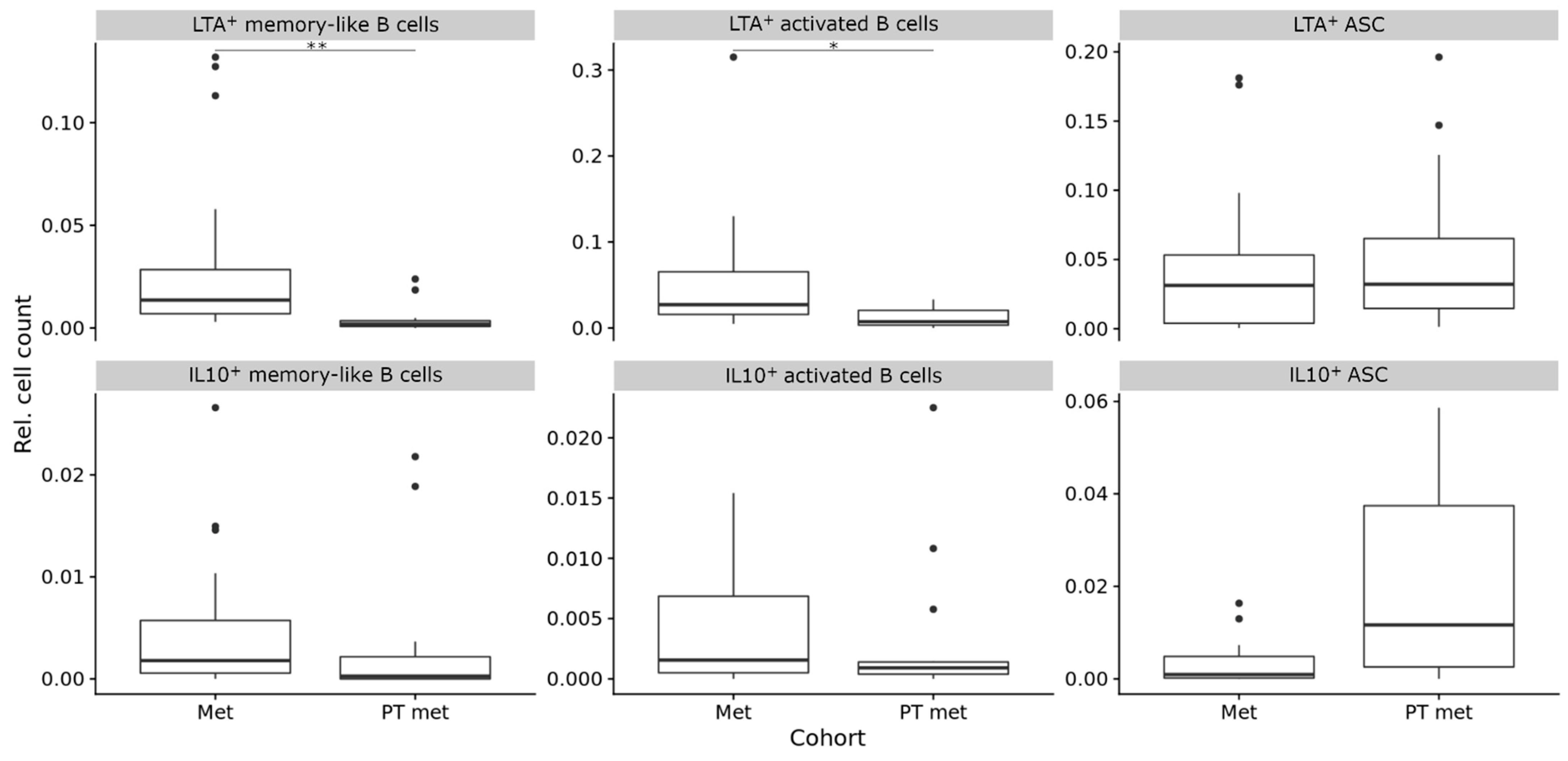 Diagnostics 11 01238 g003 550