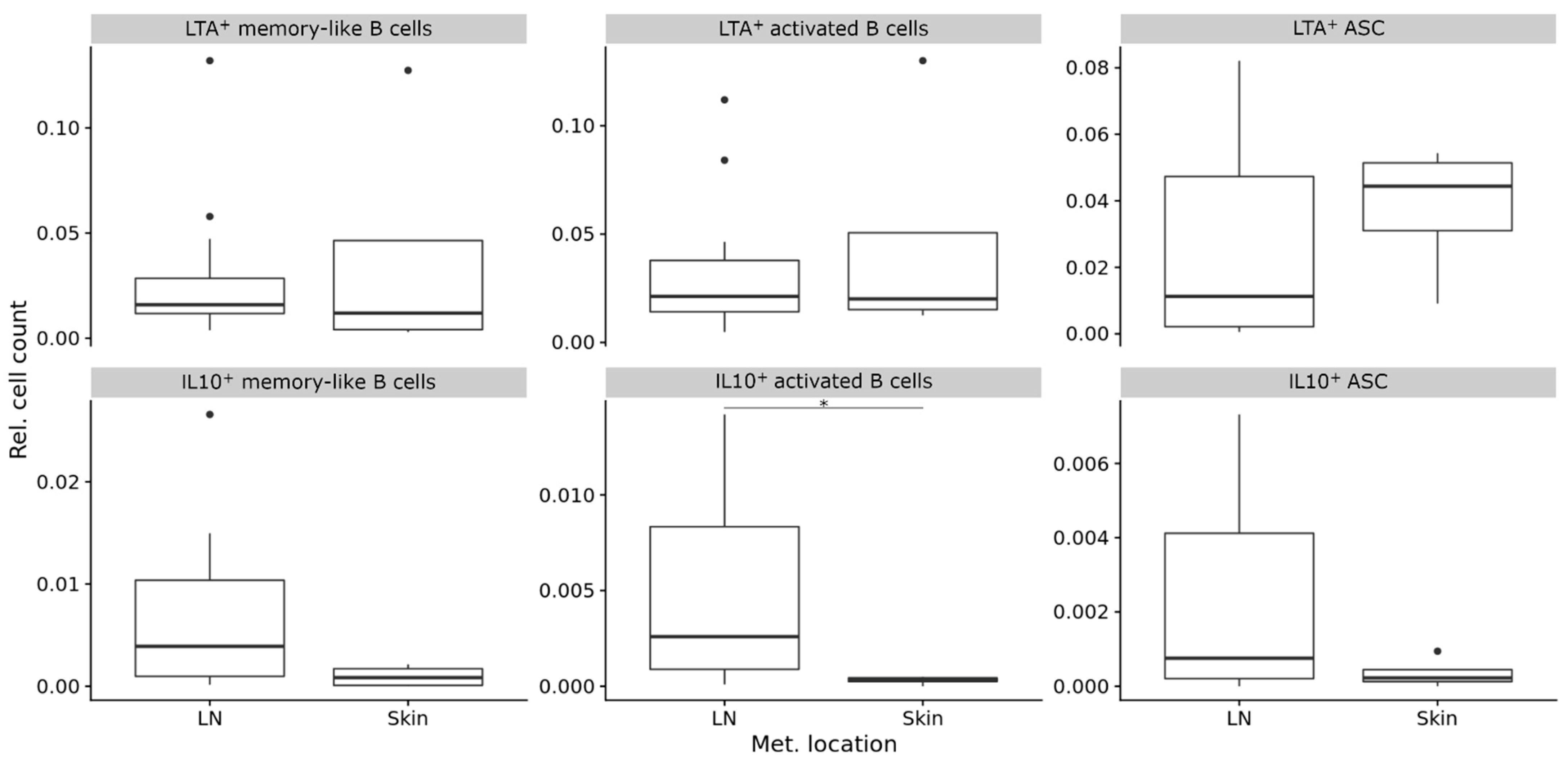 Diagnostics 11 01238 g004 550