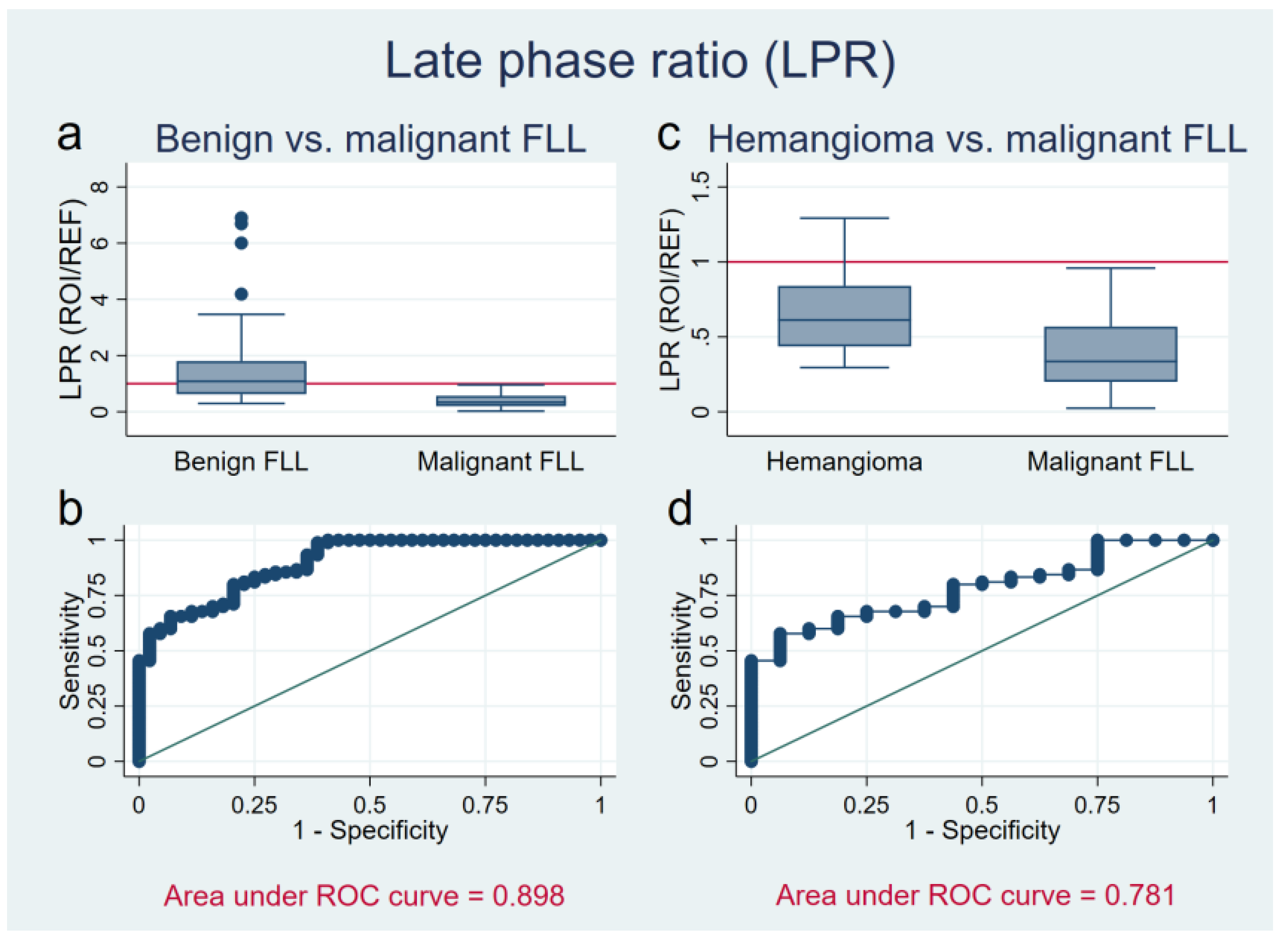 Diagnostics 11 01244 g004