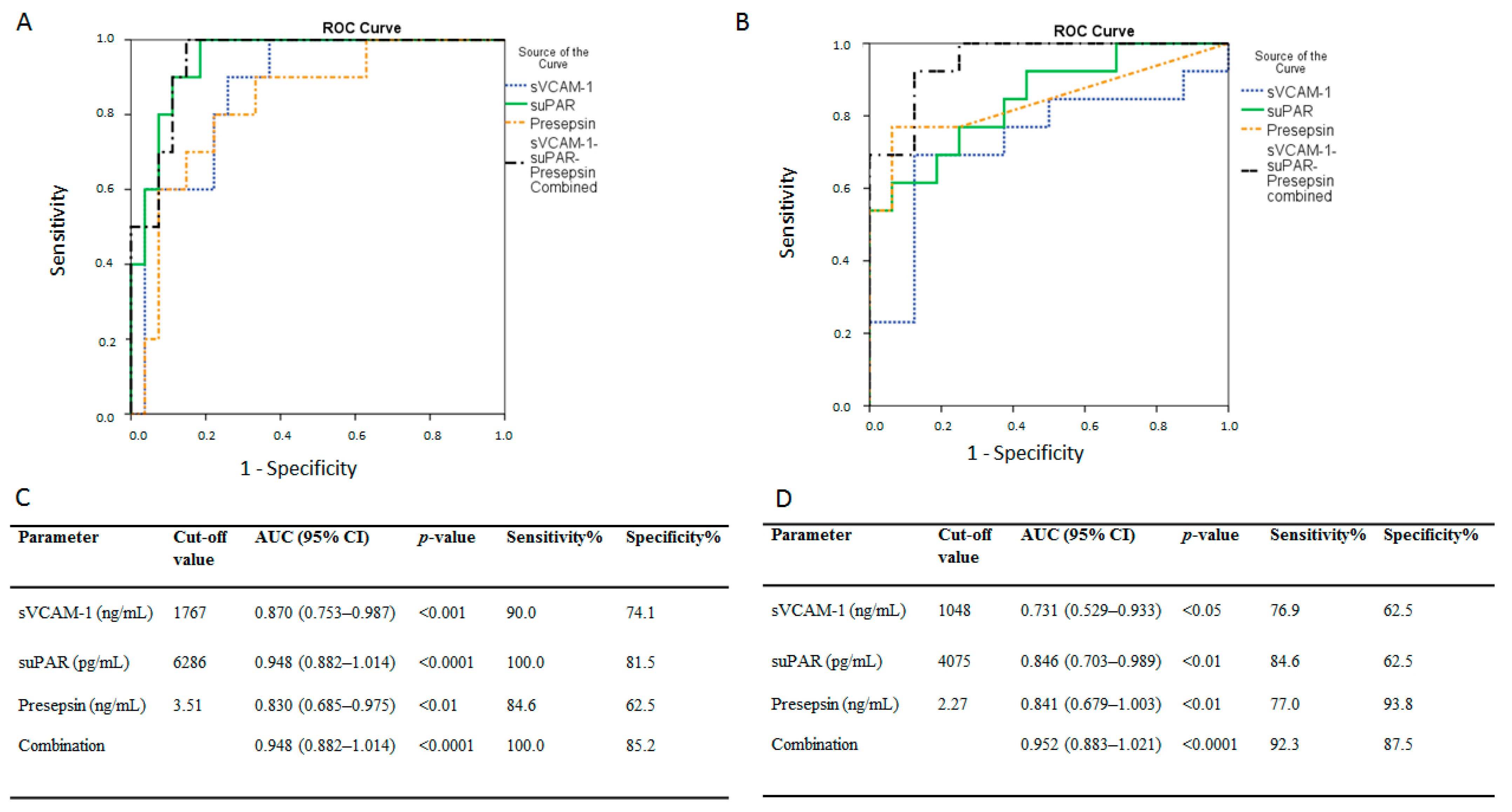 Diagnostics 11 01249 g005 550
