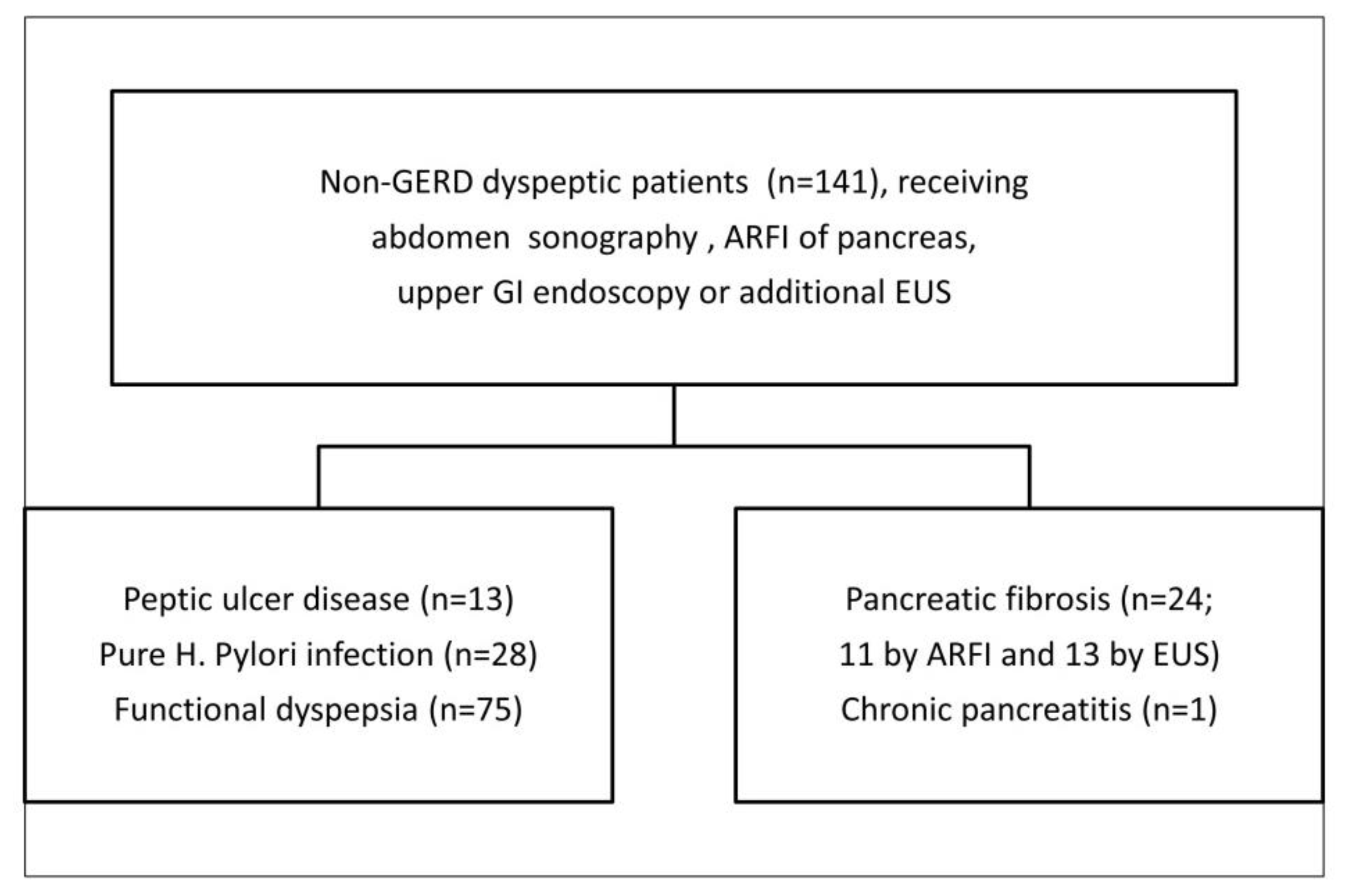 Diagnostics 11 01252 g003