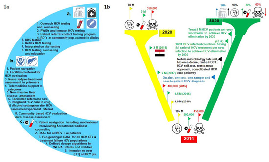 r foutbelofte al onder evaluatie