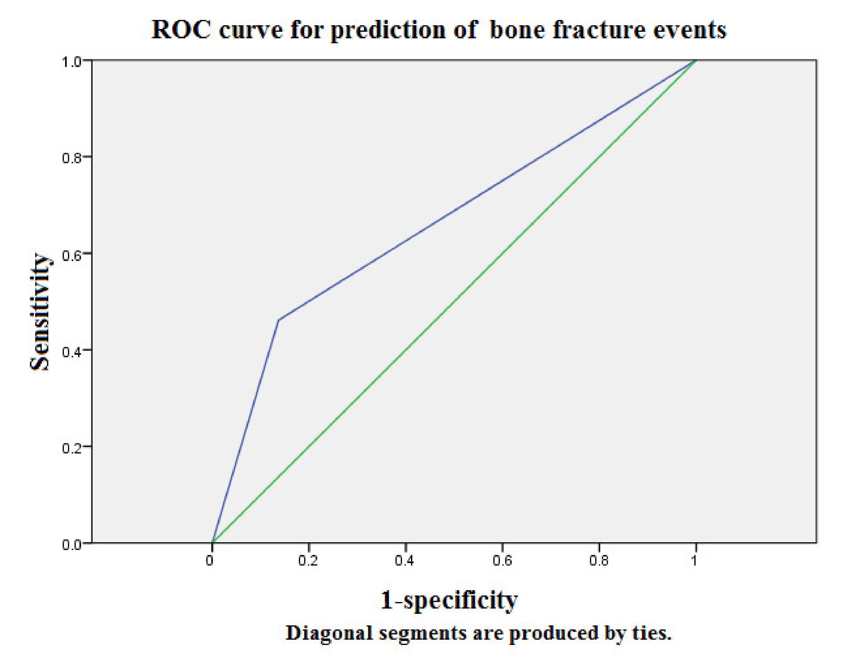 Diagnostics 11 01254 g002 550