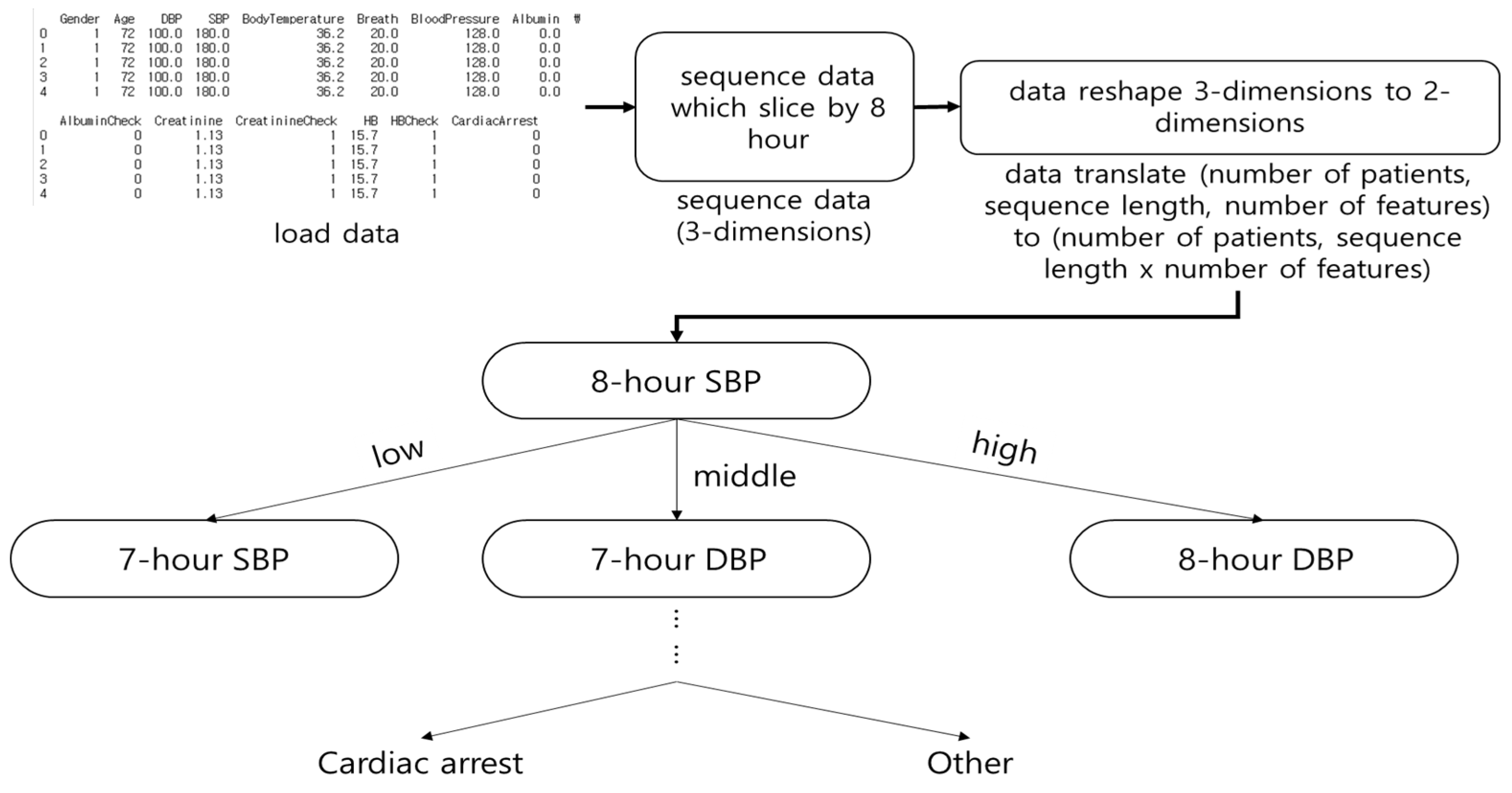 Diagnostics 11 01255 g002