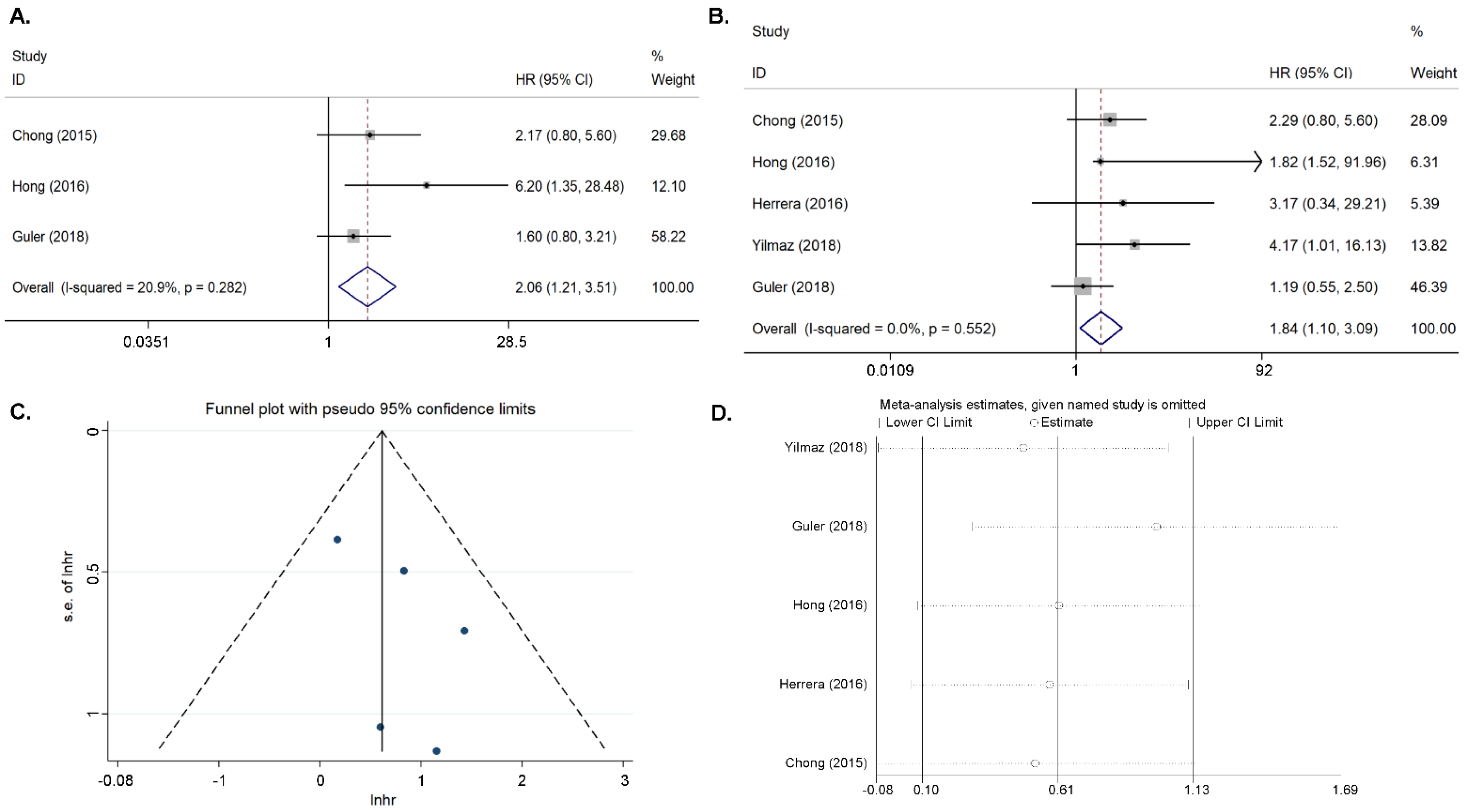 Diagnostics 11 01258 g002 Diagnostics 11 01258 g002