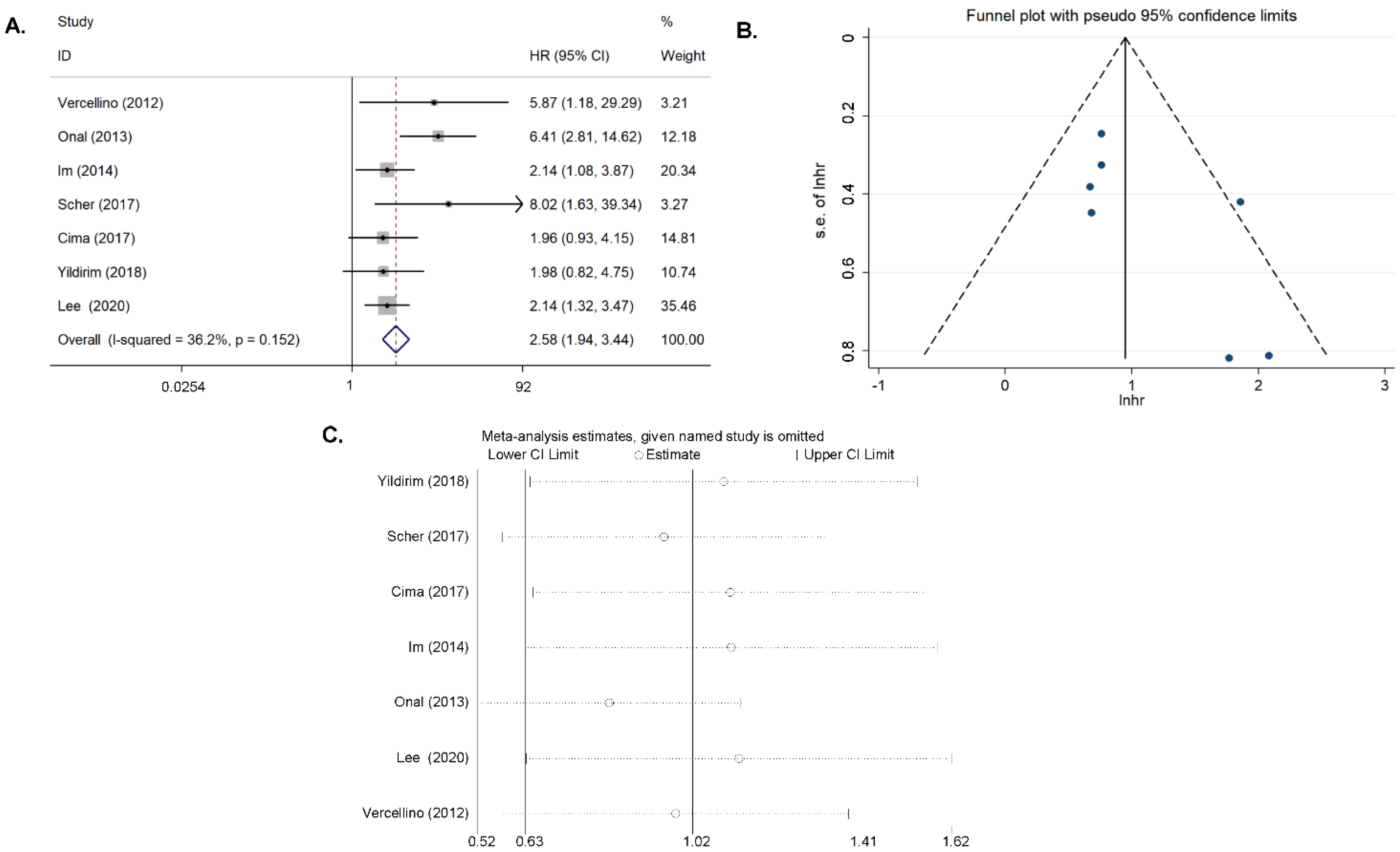Diagnostics 11 01258 g003 Diagnostics 11 01258 g003