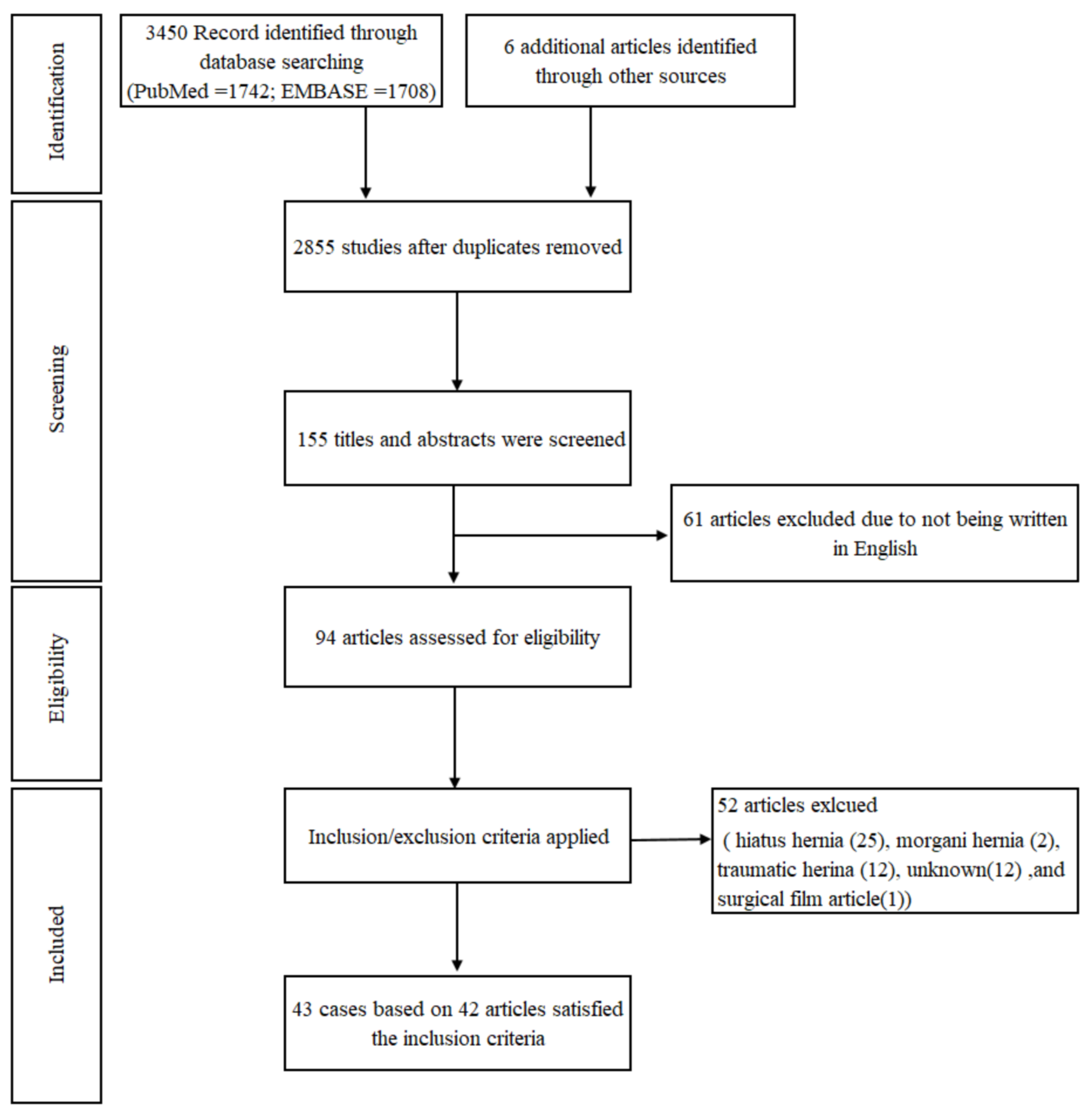 Diagnostics 11 01261 g001 Diagnostics 11 01261 g001