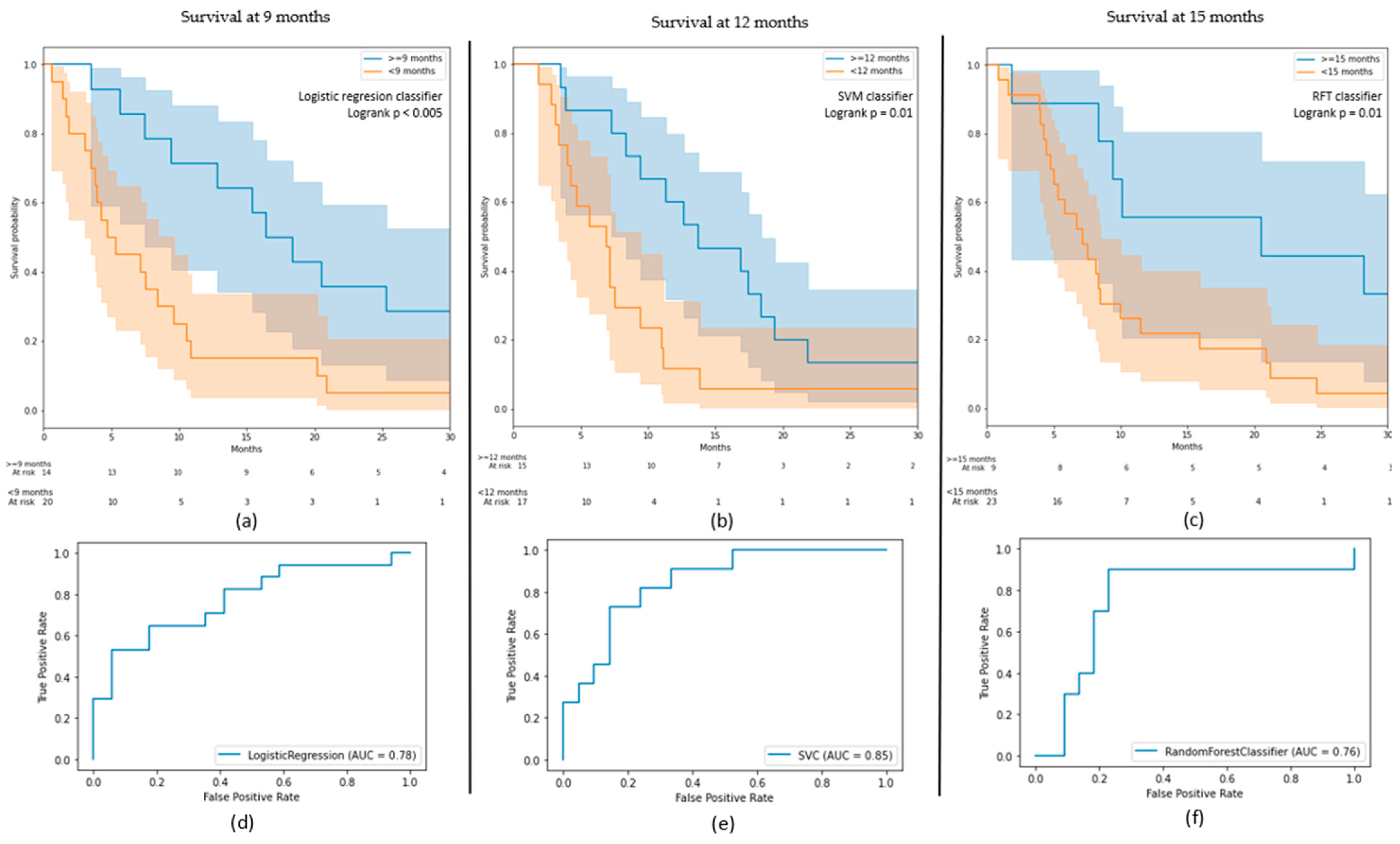 Diagnostics 11 01263 g003 Diagnostics 11 01263 g003