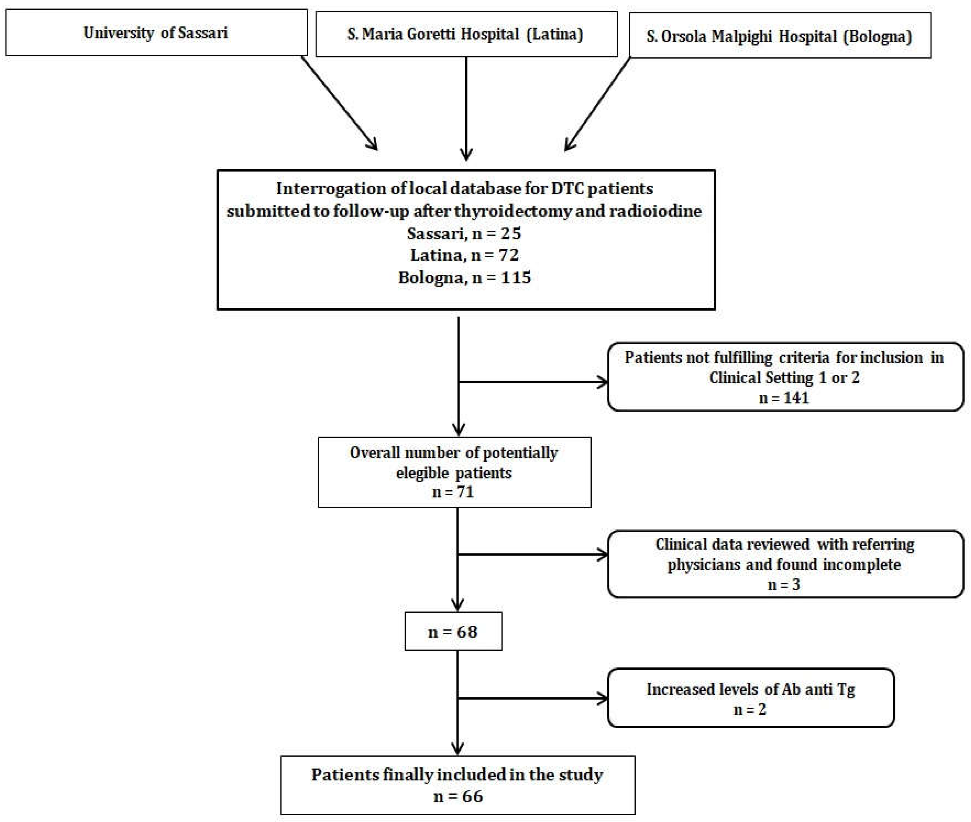 Diagnostics 11 01264 g001 550