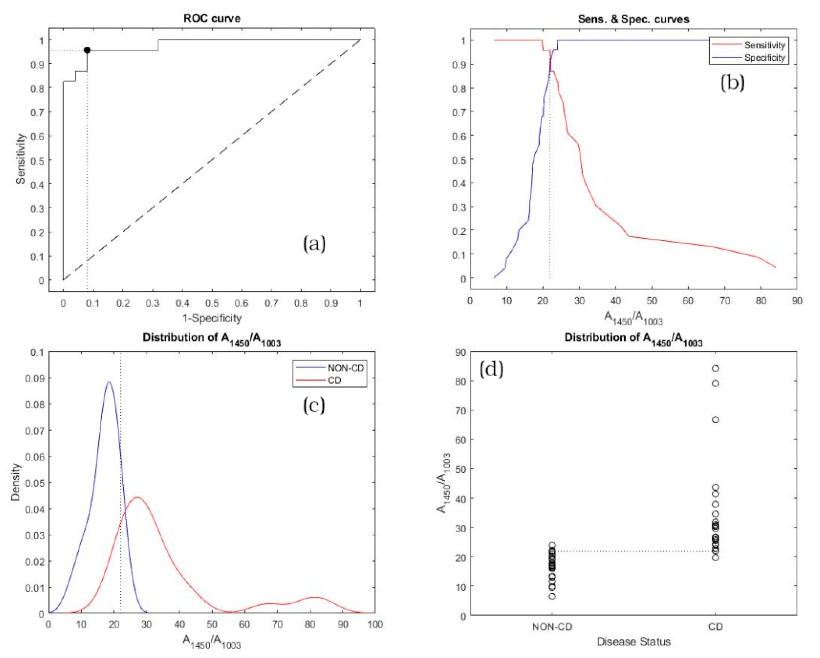 Diagnostics 11 01277 g004