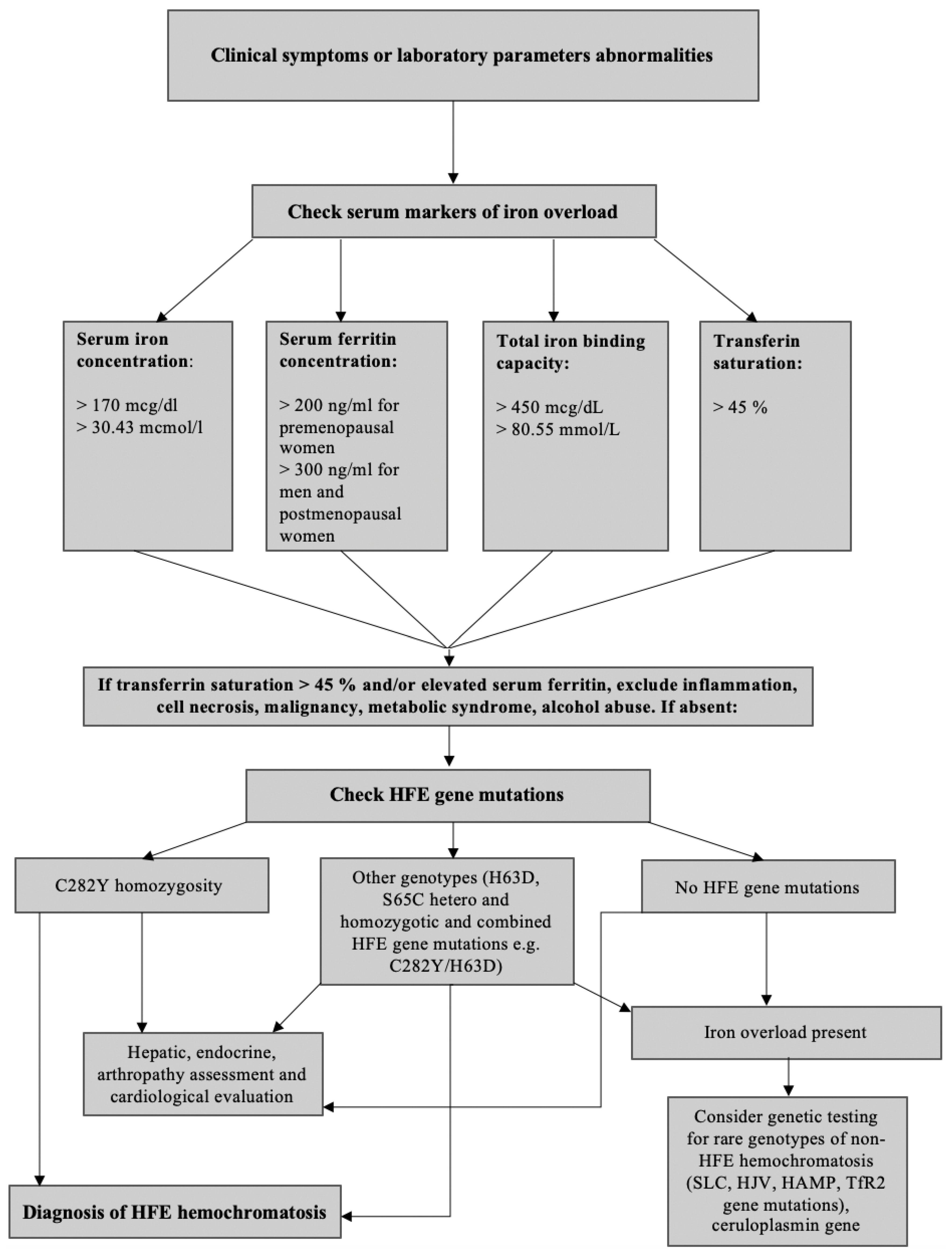 Diagnostics 11 01279 g003