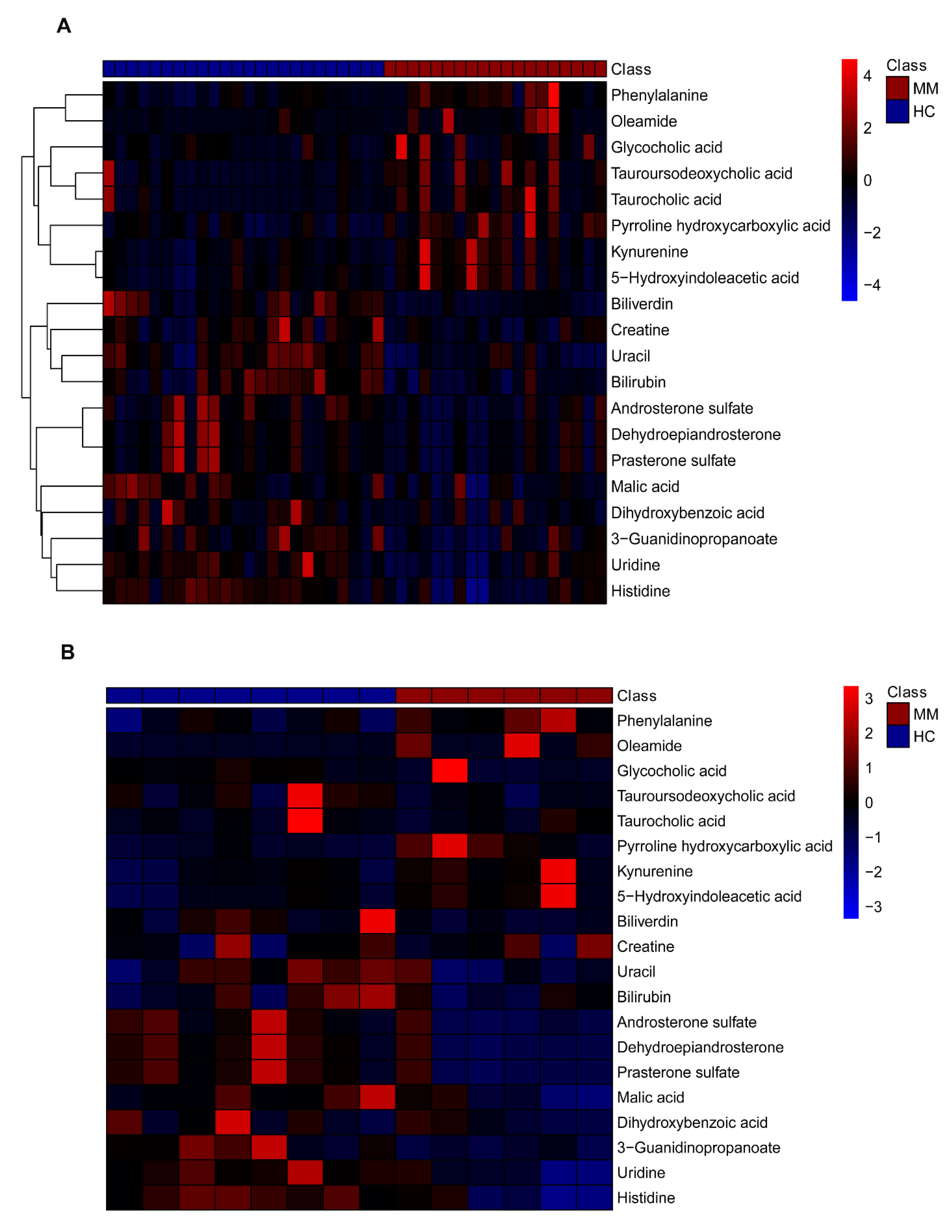 Diagnostics 11 01281 g003 Diagnostics 11 01281 g003