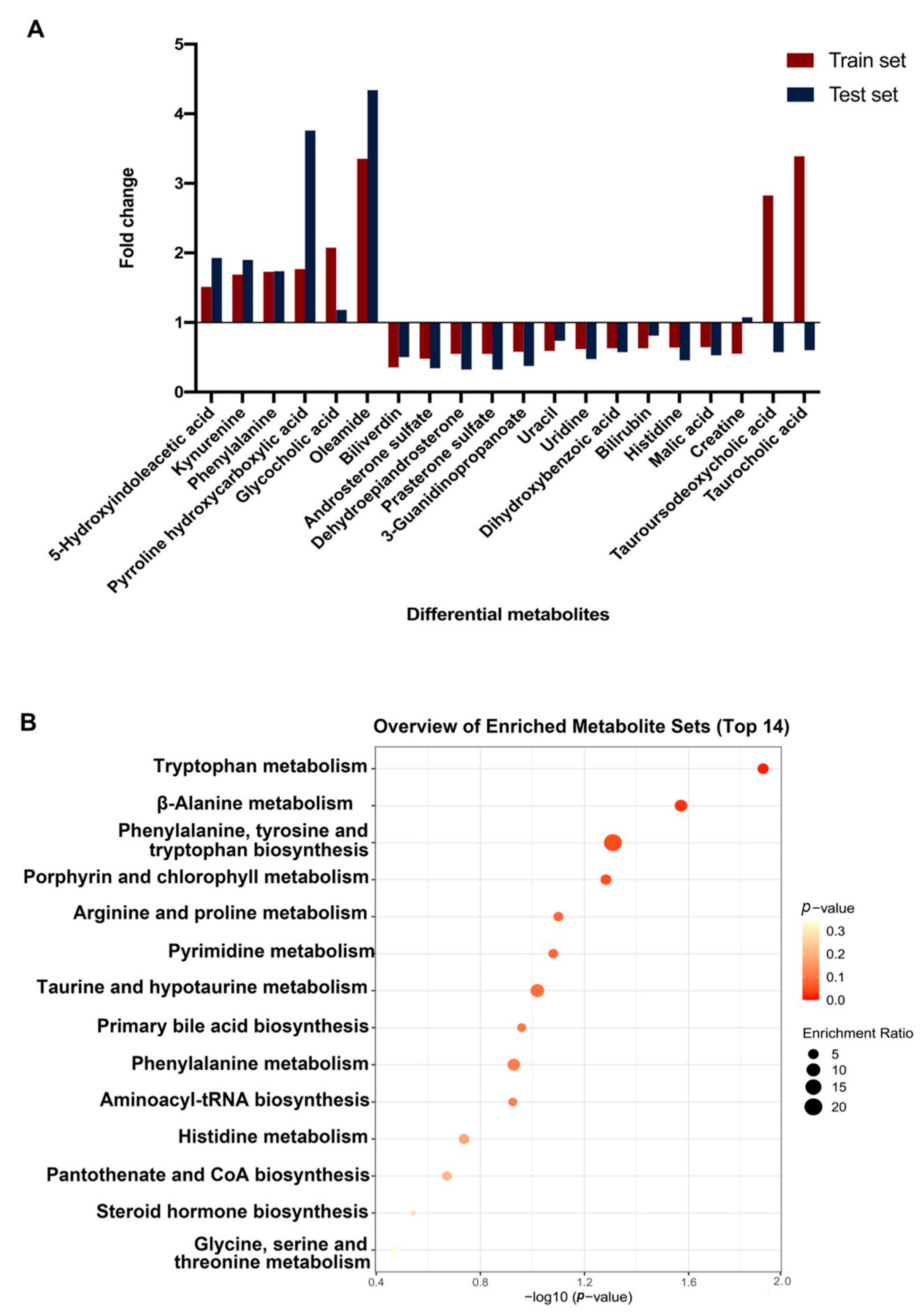 Diagnostics 11 01281 g004 Diagnostics 11 01281 g004