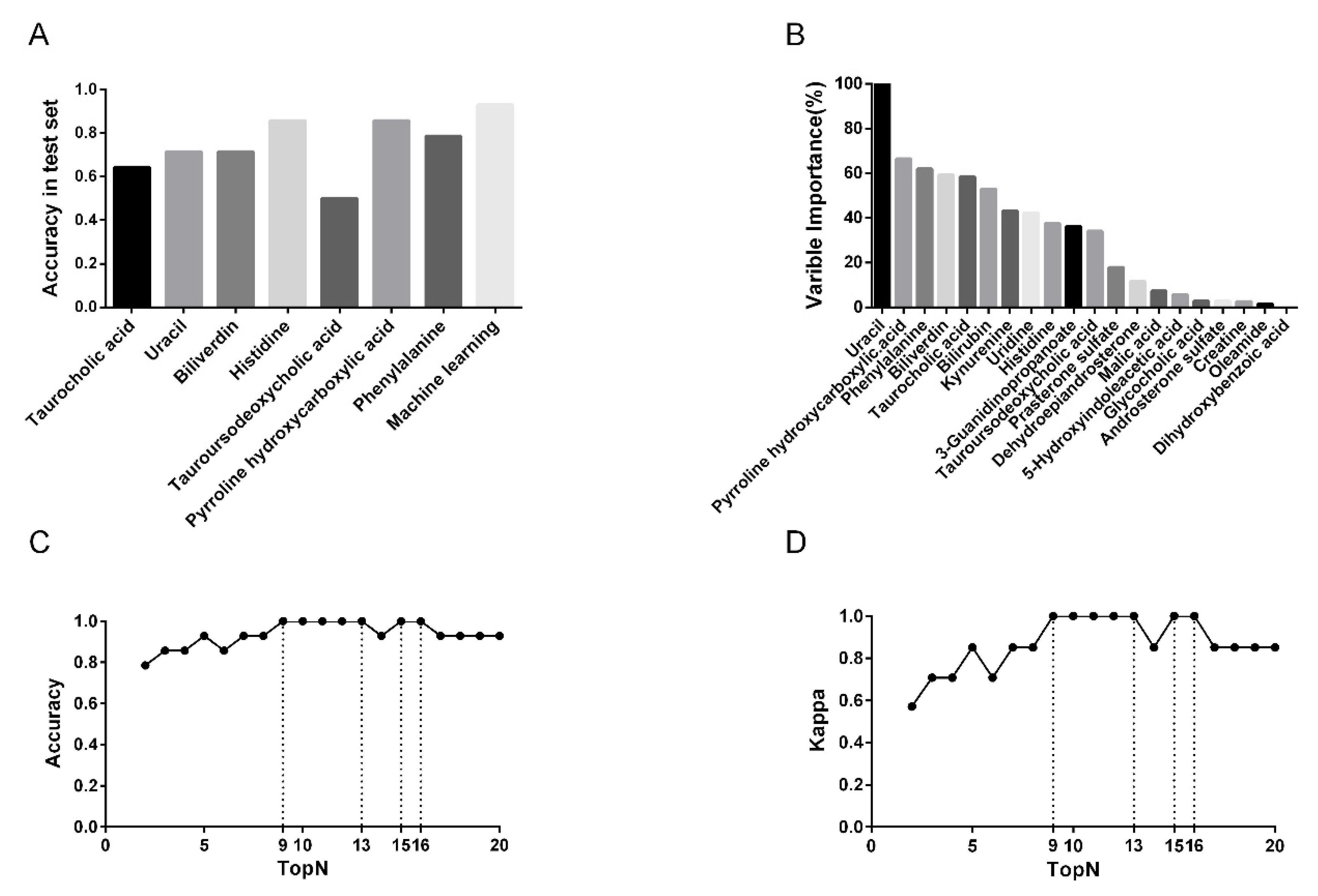 Diagnostics 11 01281 g006 Diagnostics 11 01281 g006