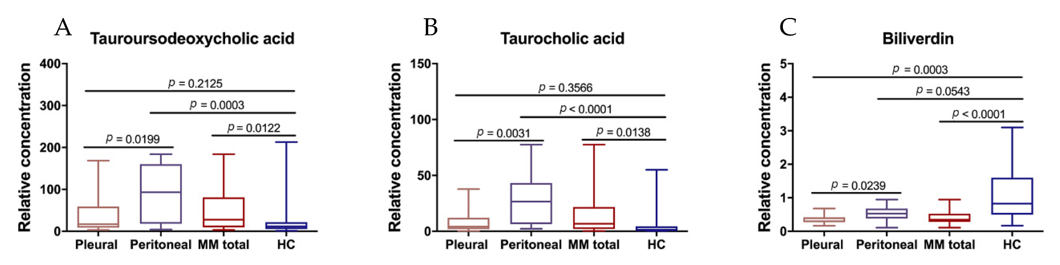 Diagnostics 11 01281 g007 Diagnostics 11 01281 g007