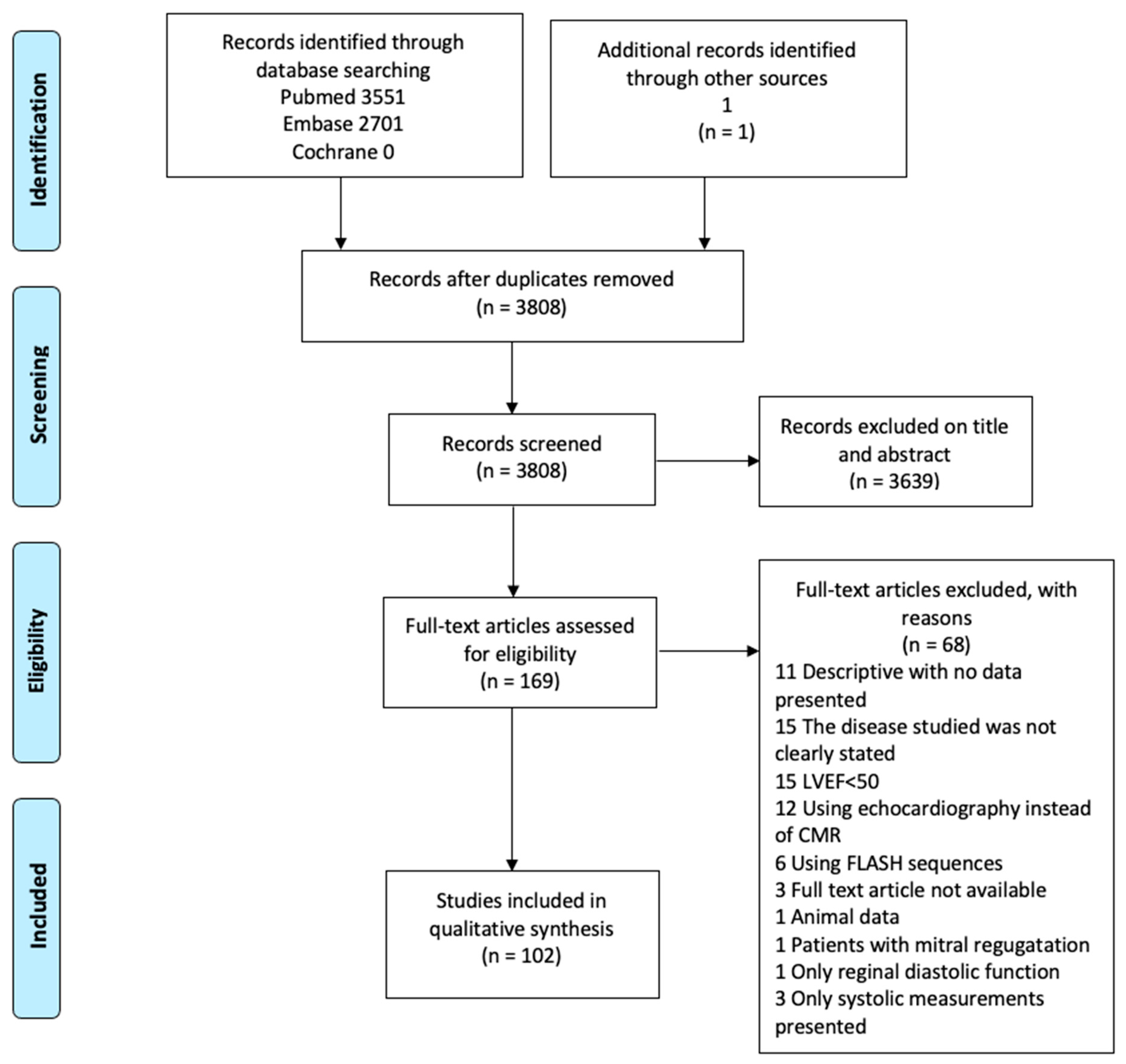 Diagnostics 11 01282 g001