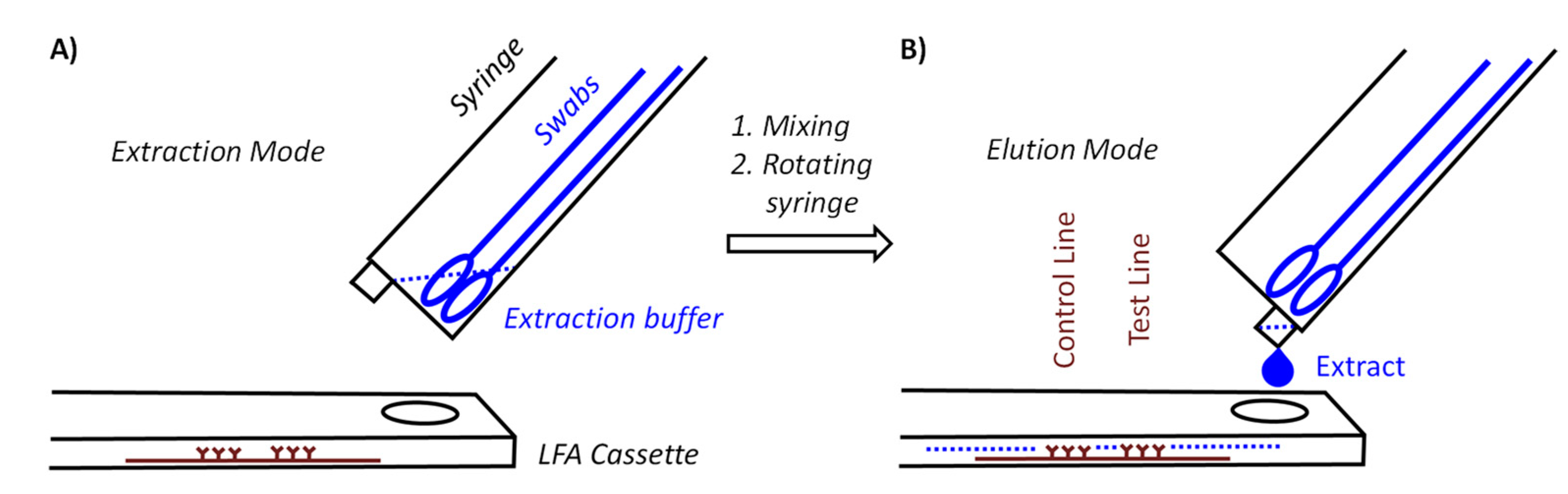 Diagnostics 11 01290 g001 550