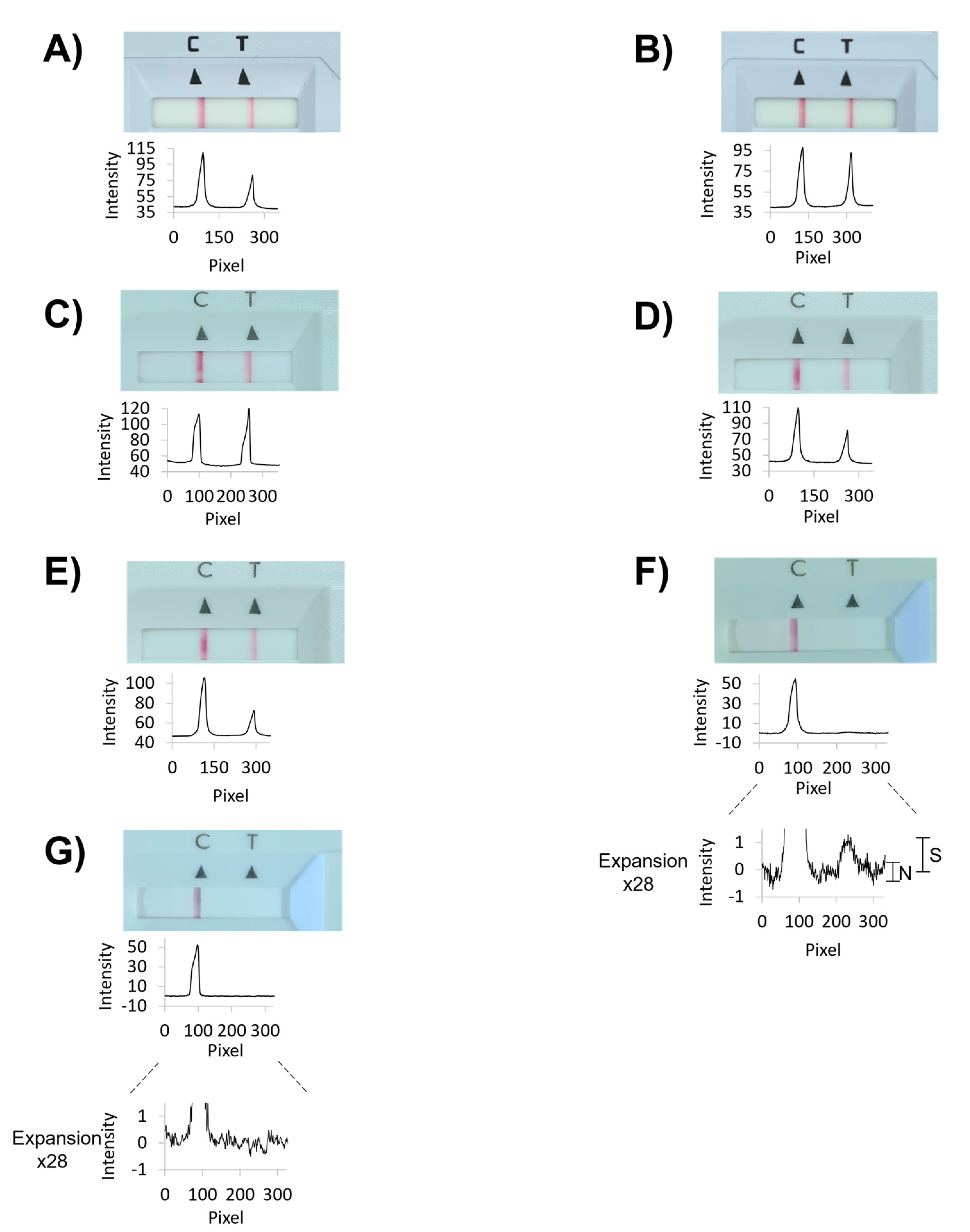 Diagnostics 11 01290 g004 550