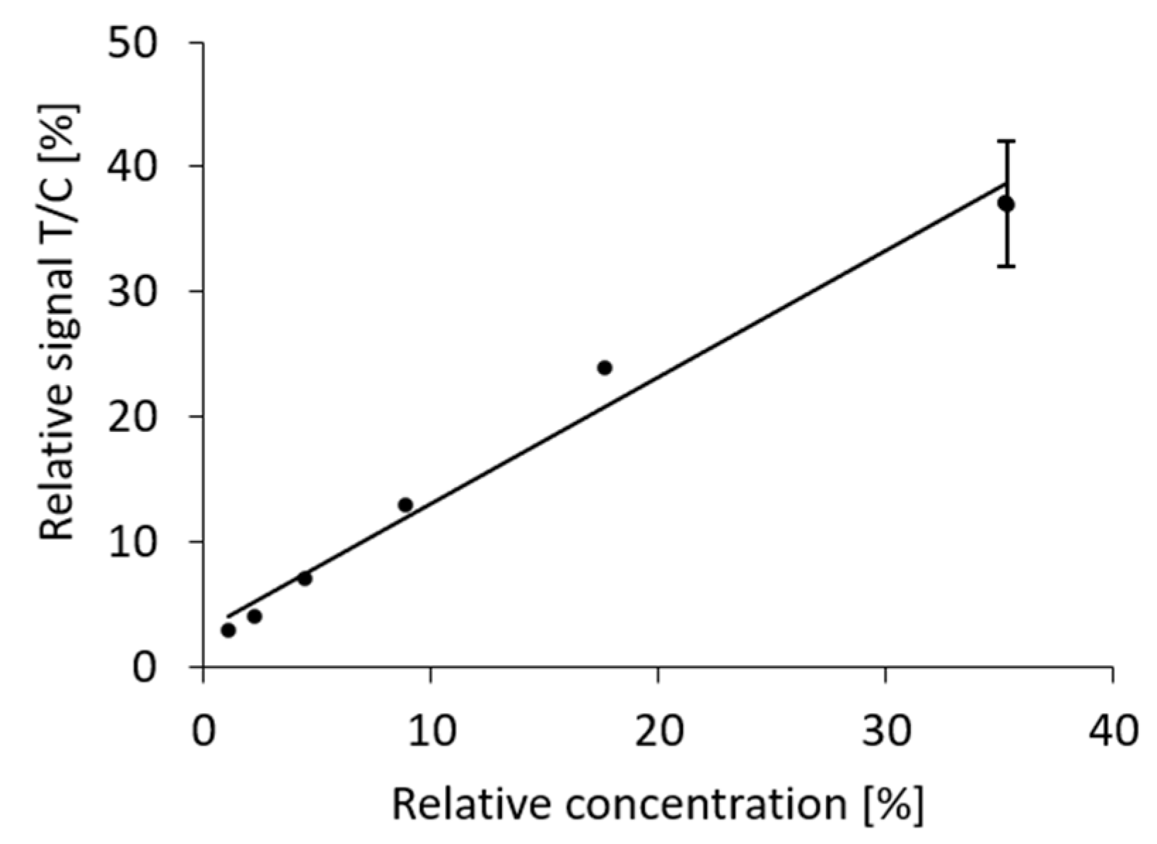 Diagnostics 11 01290 g006 550