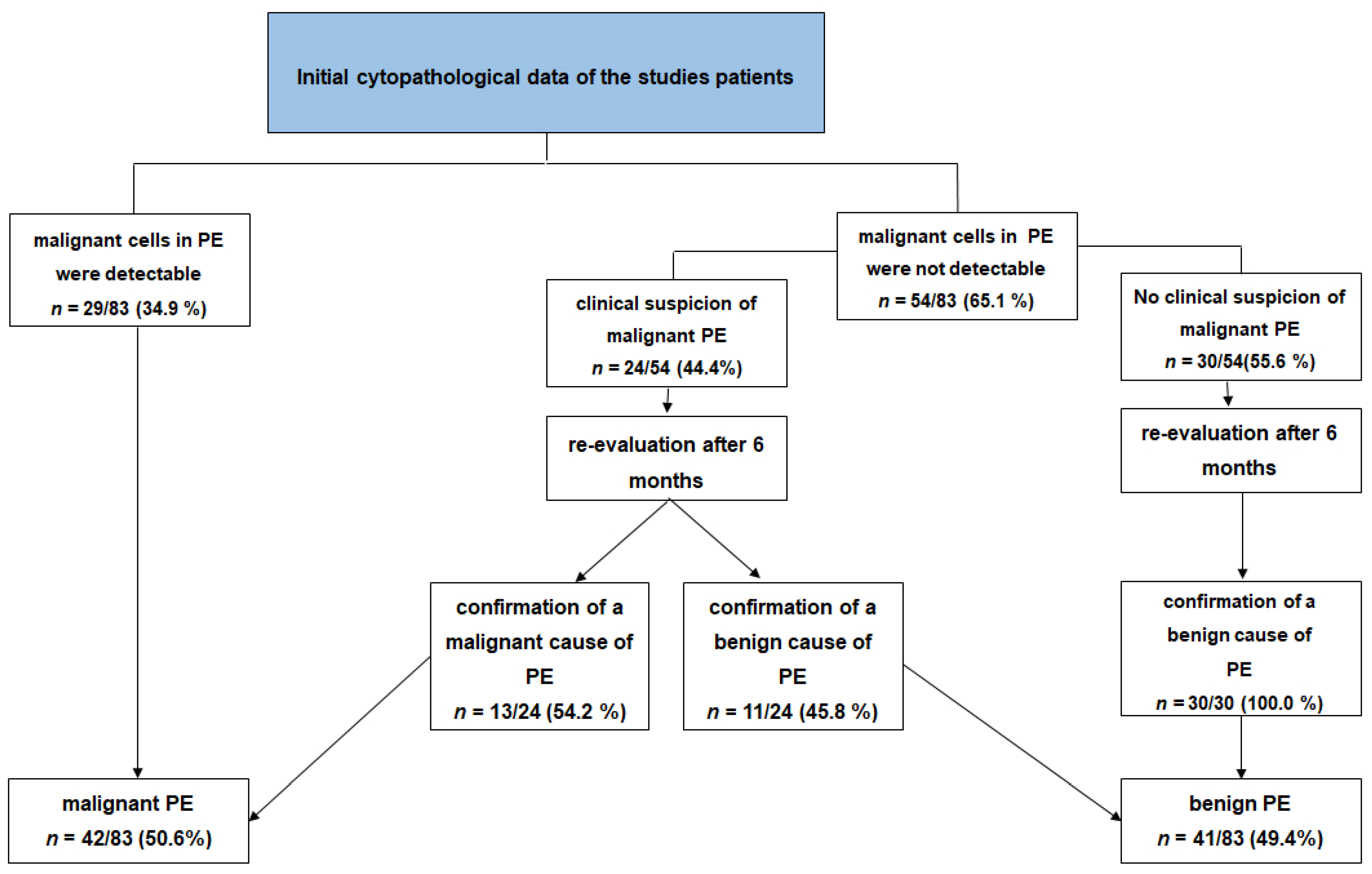 Diagnostics 11 01293 g001