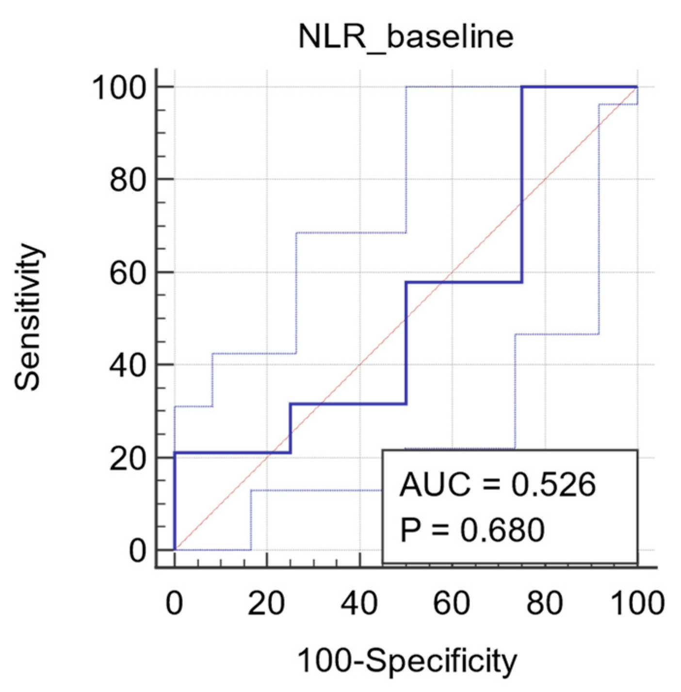 Diagnostics 11 01298 g004 550