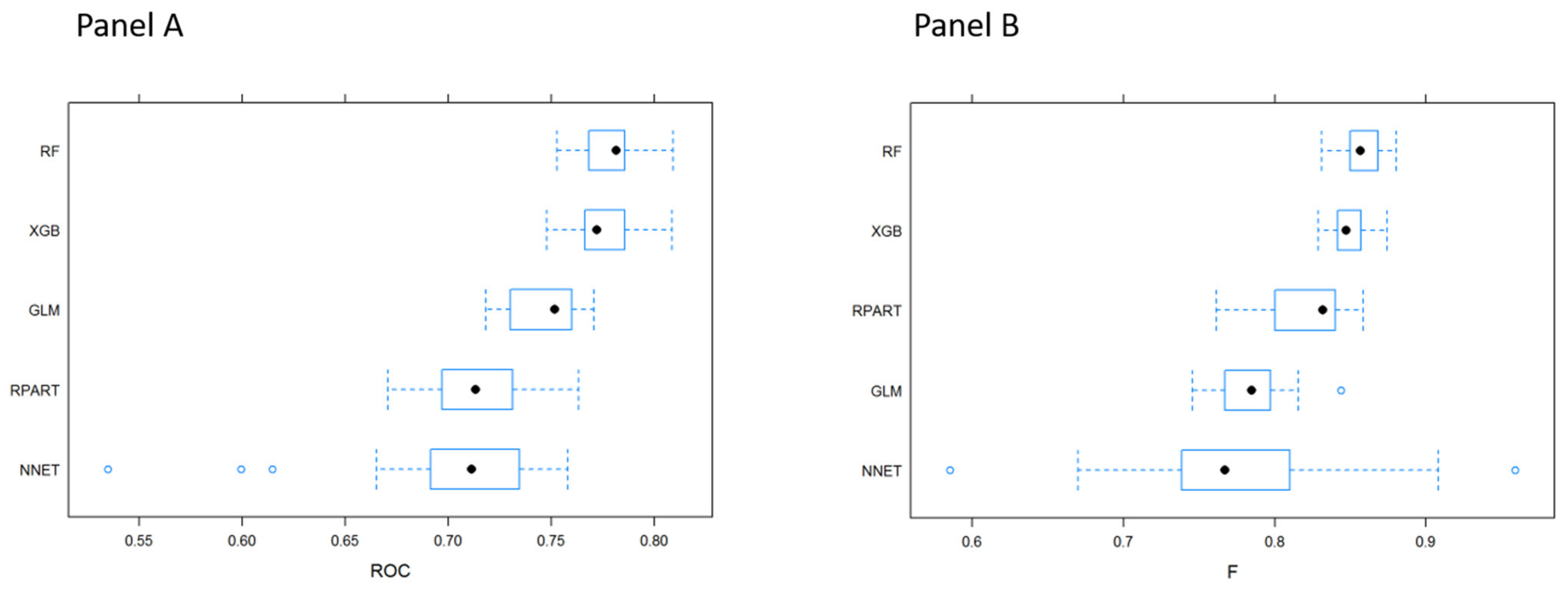 Diagnostics 11 01299 g001 550