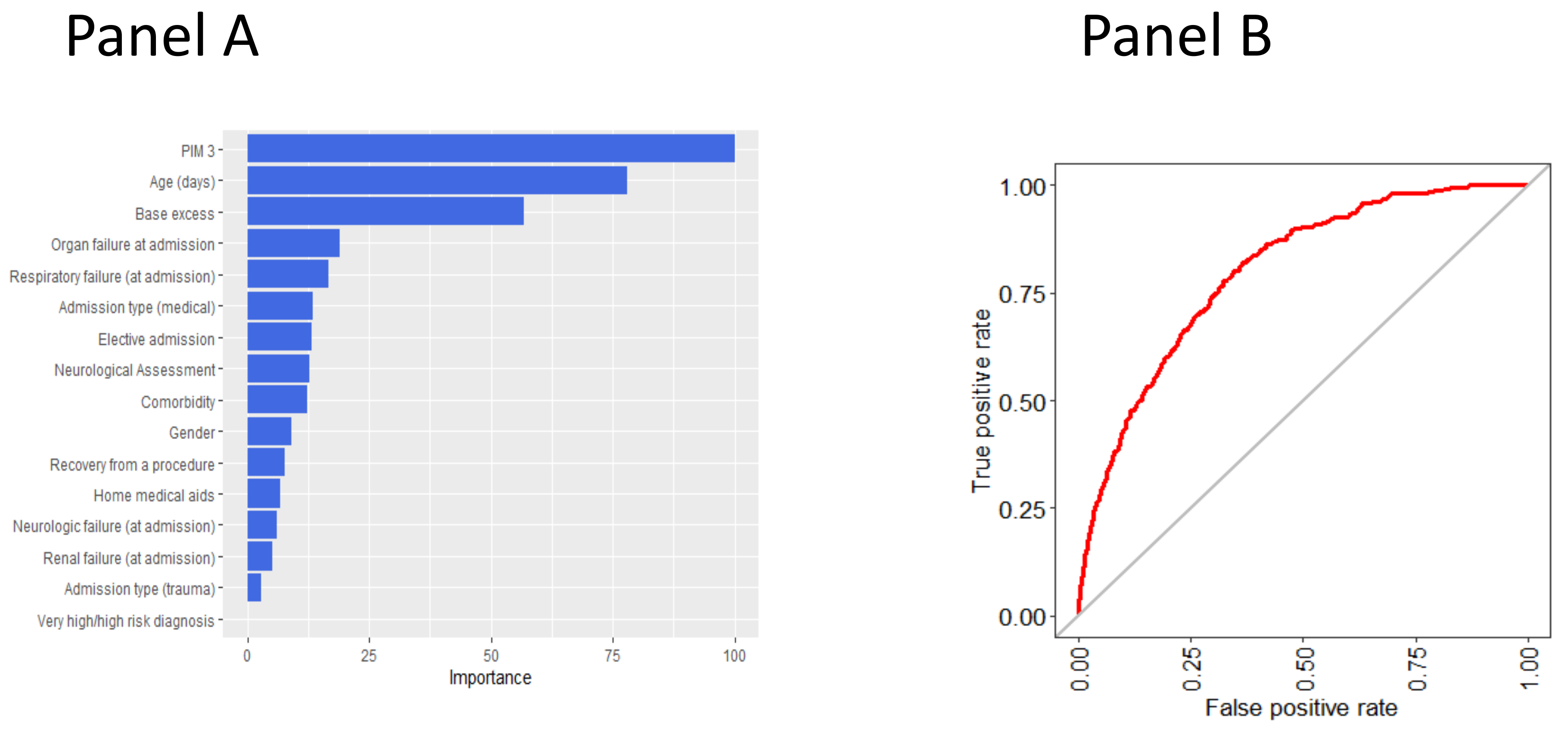 Diagnostics 11 01299 g002 550