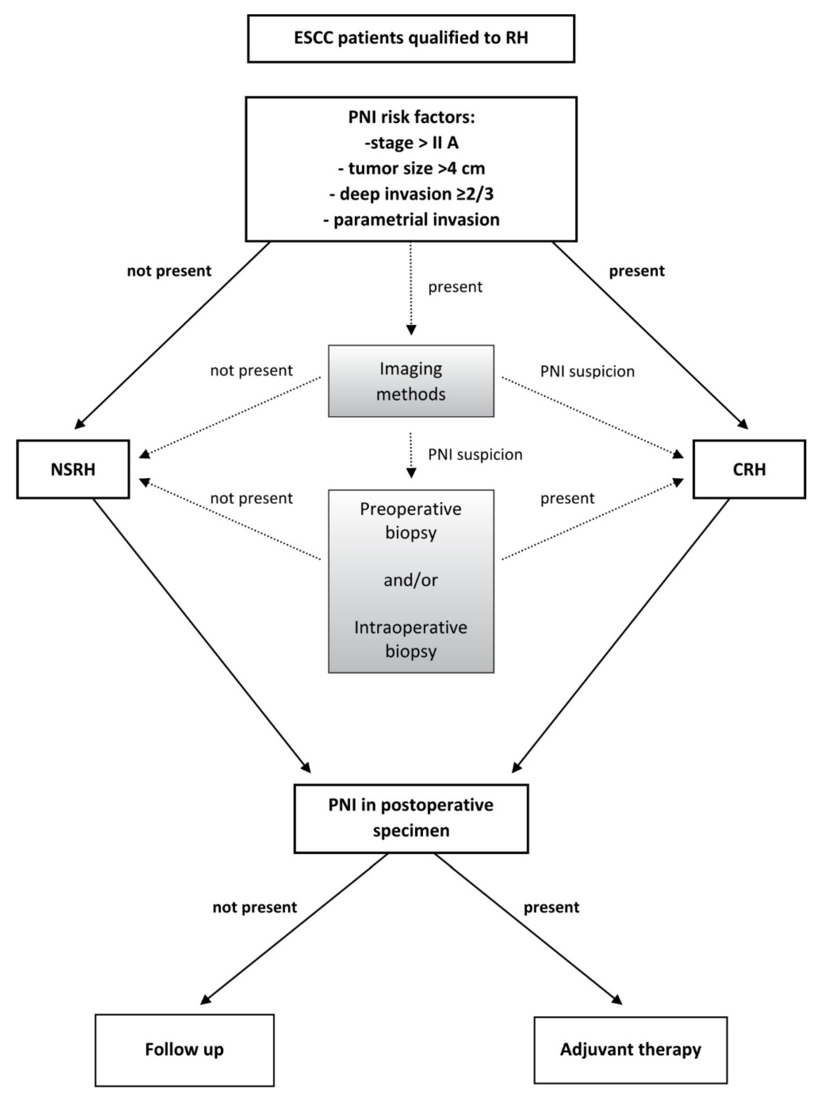 Diagnostics 11 01308 g003 550