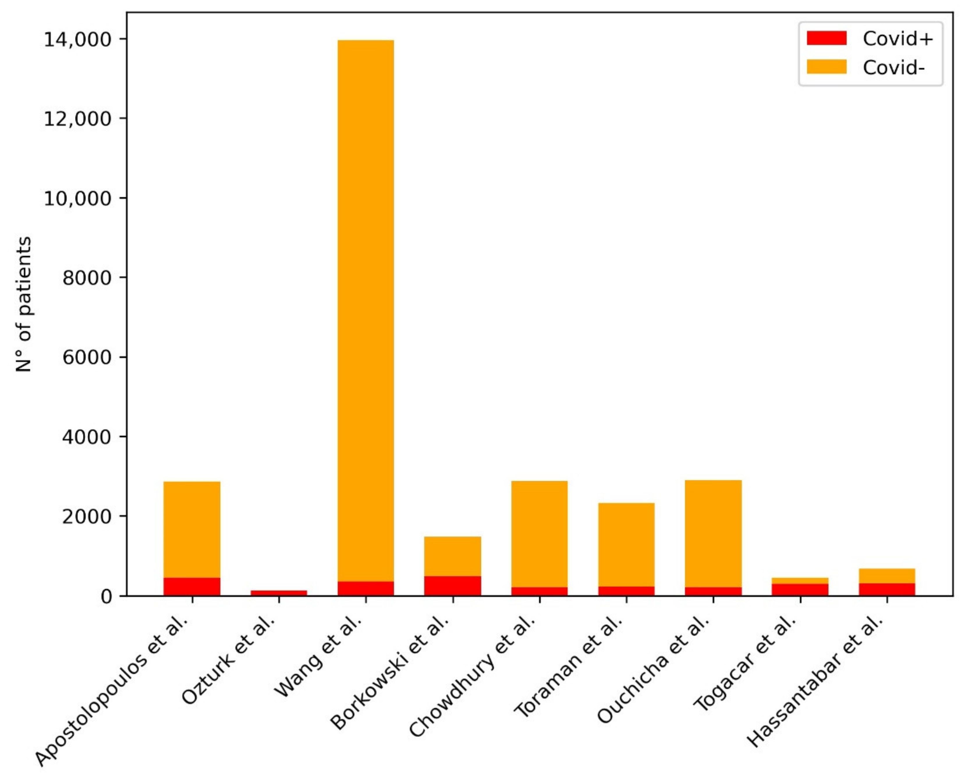 Diagnostics 11 01317 g002