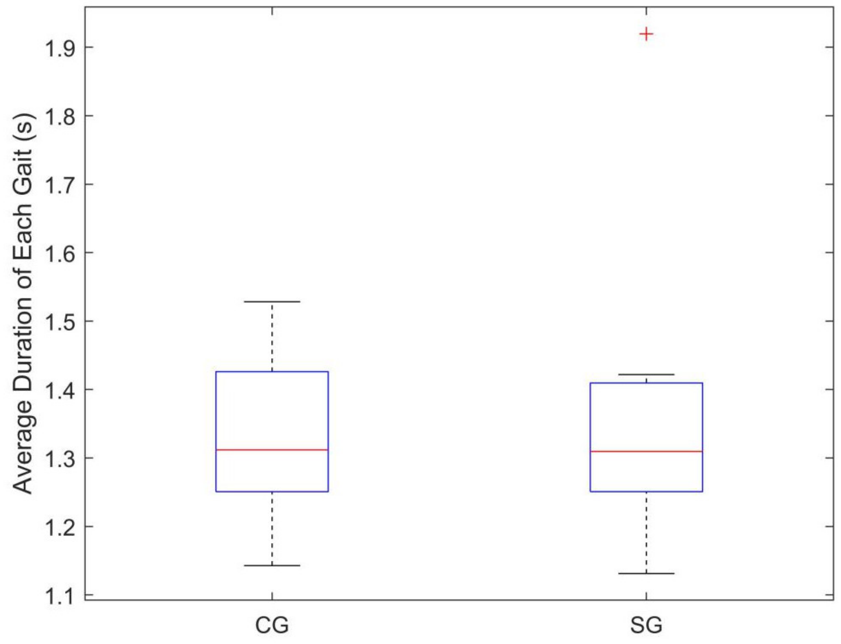 Diagnostics 11 01318 g003