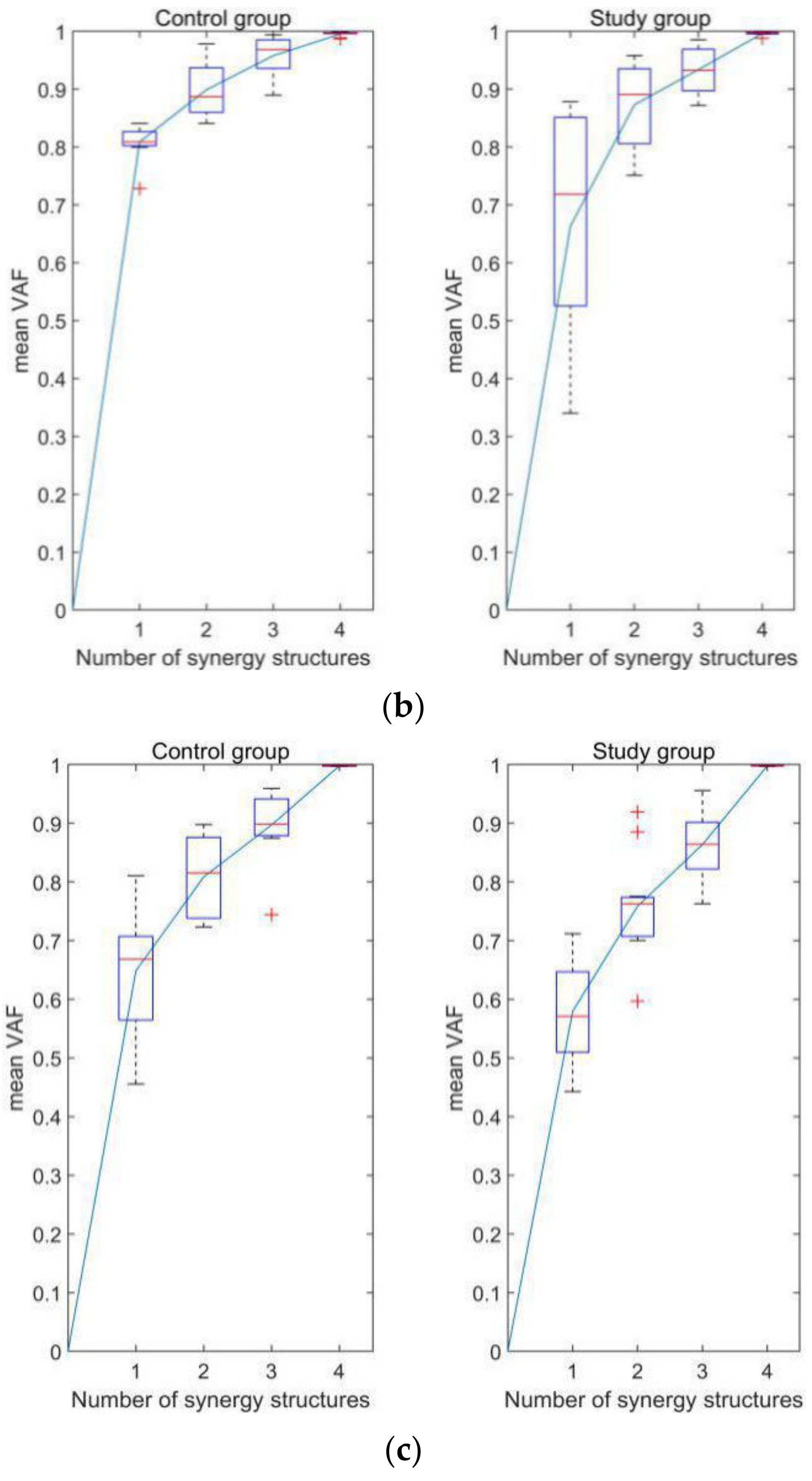 Diagnostics 11 01318 g004b