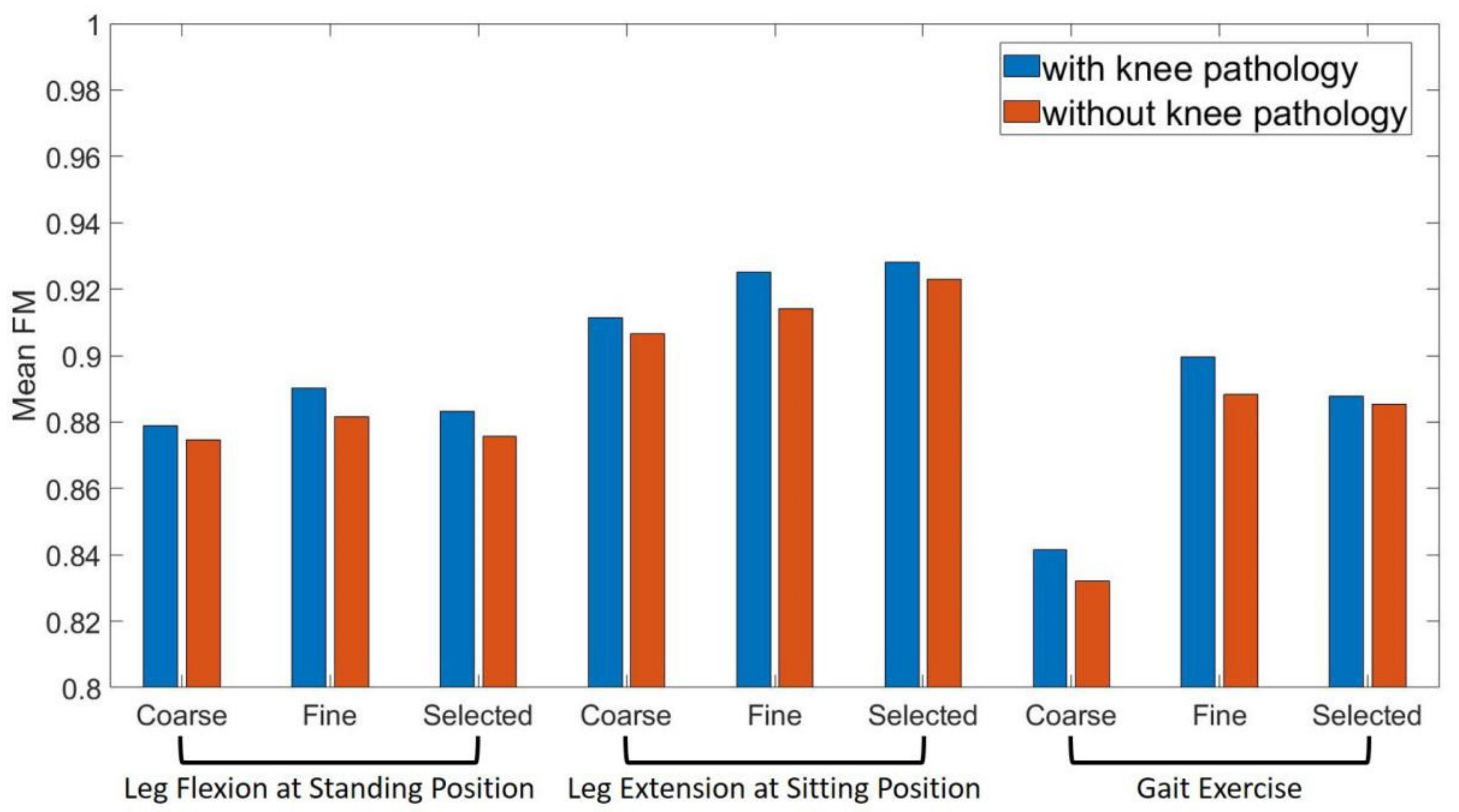 Diagnostics 11 01318 g011
