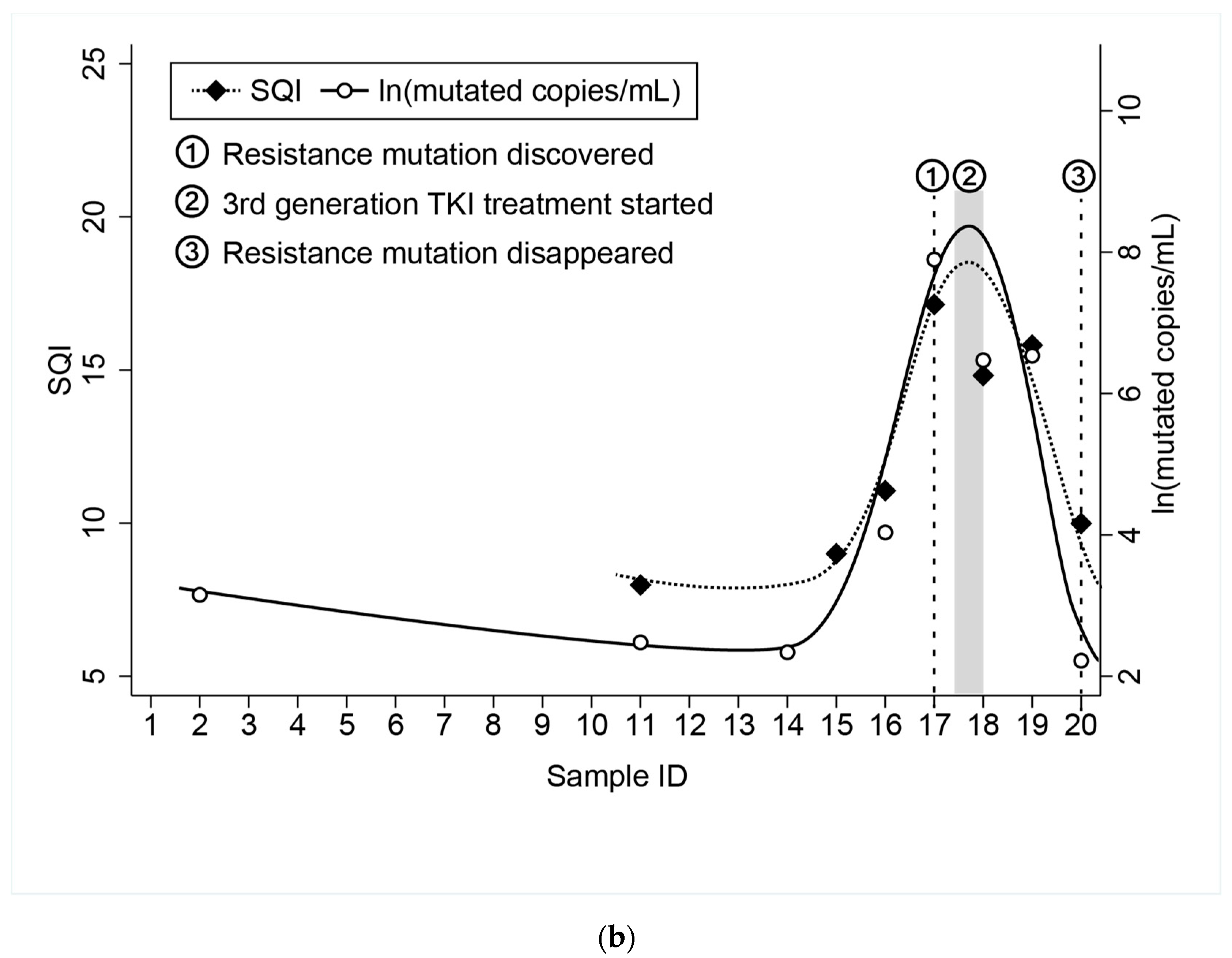 Diagnostics 11 01319 g002b