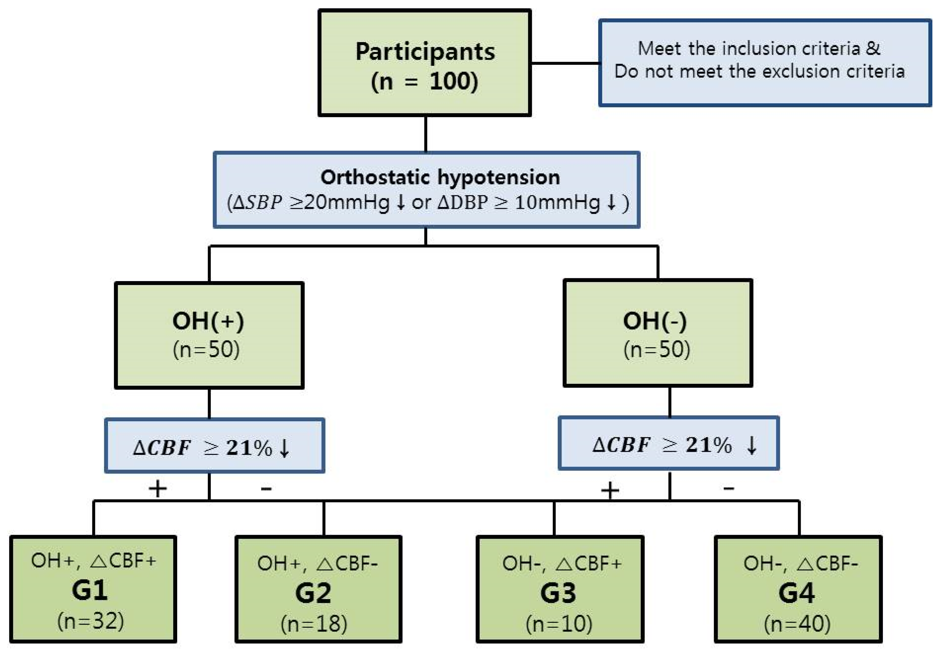 Diagnostics 11 01321 g002