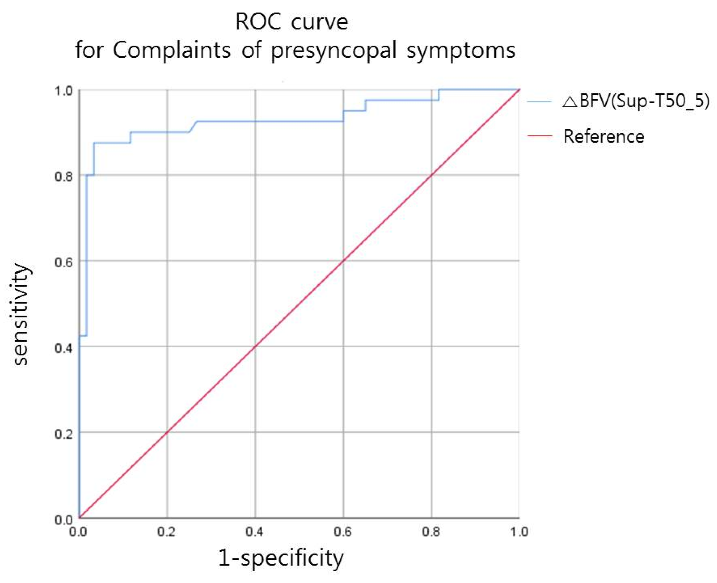 Diagnostics 11 01321 g003