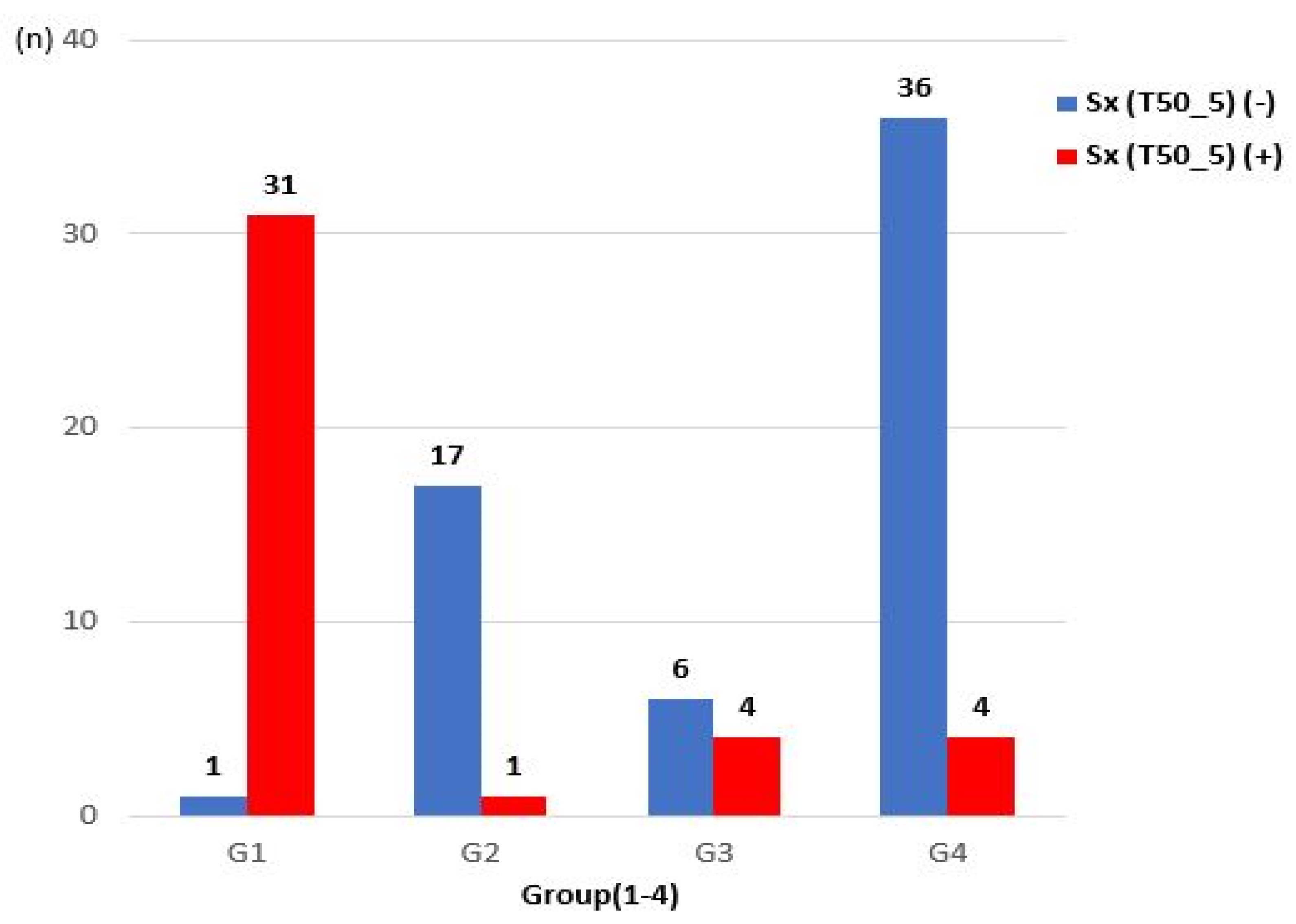 Diagnostics 11 01321 g004