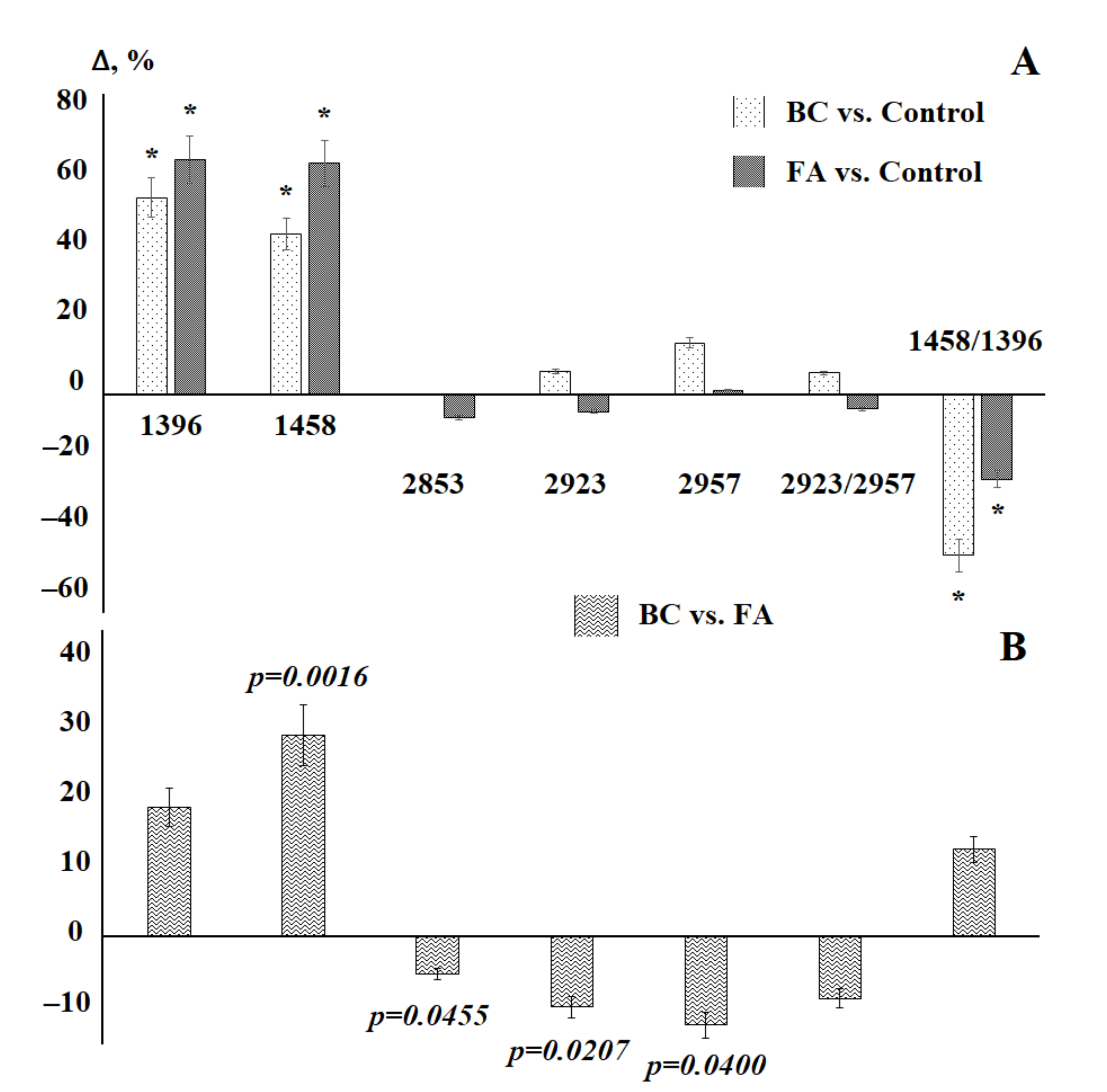 Diagnostics 11 01325 g004