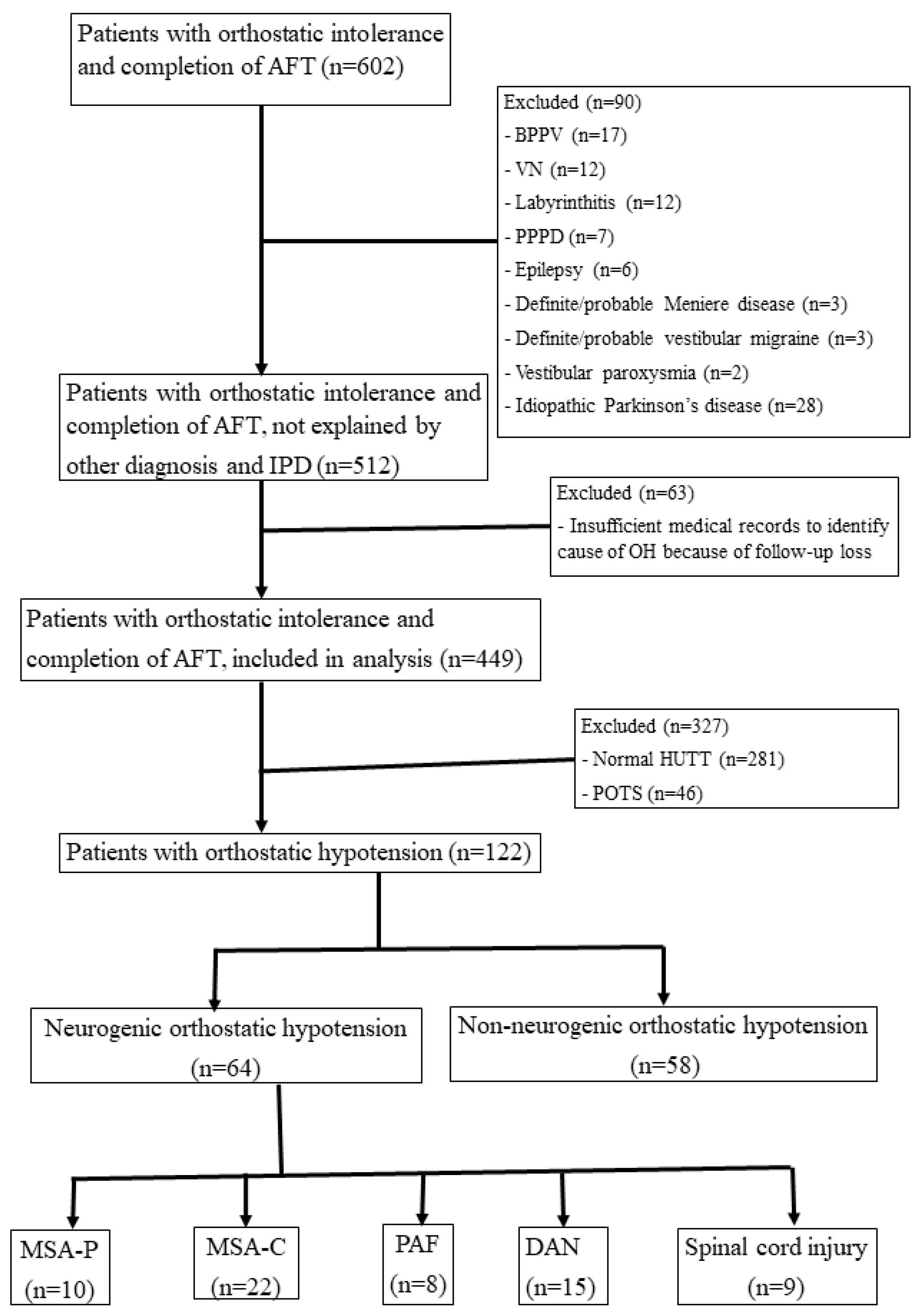 Diagnostics 11 01331 g001 550