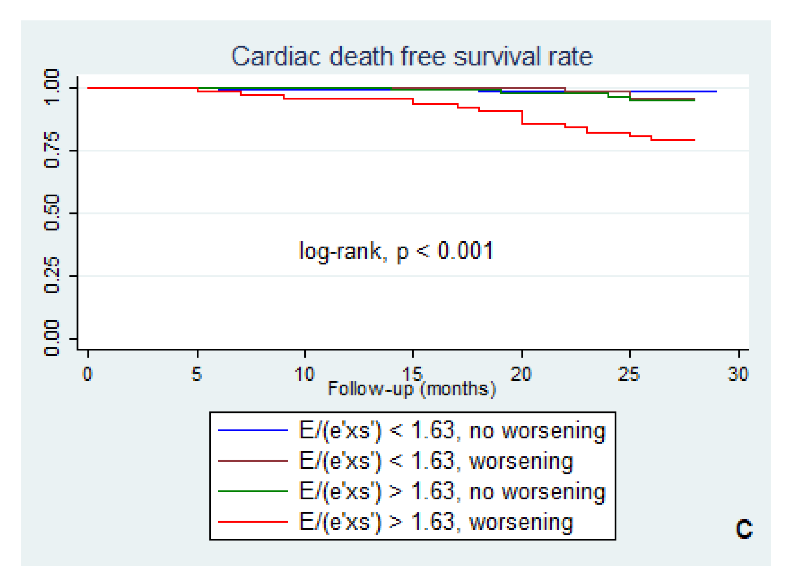 Diagnostics 11 01337 g002b