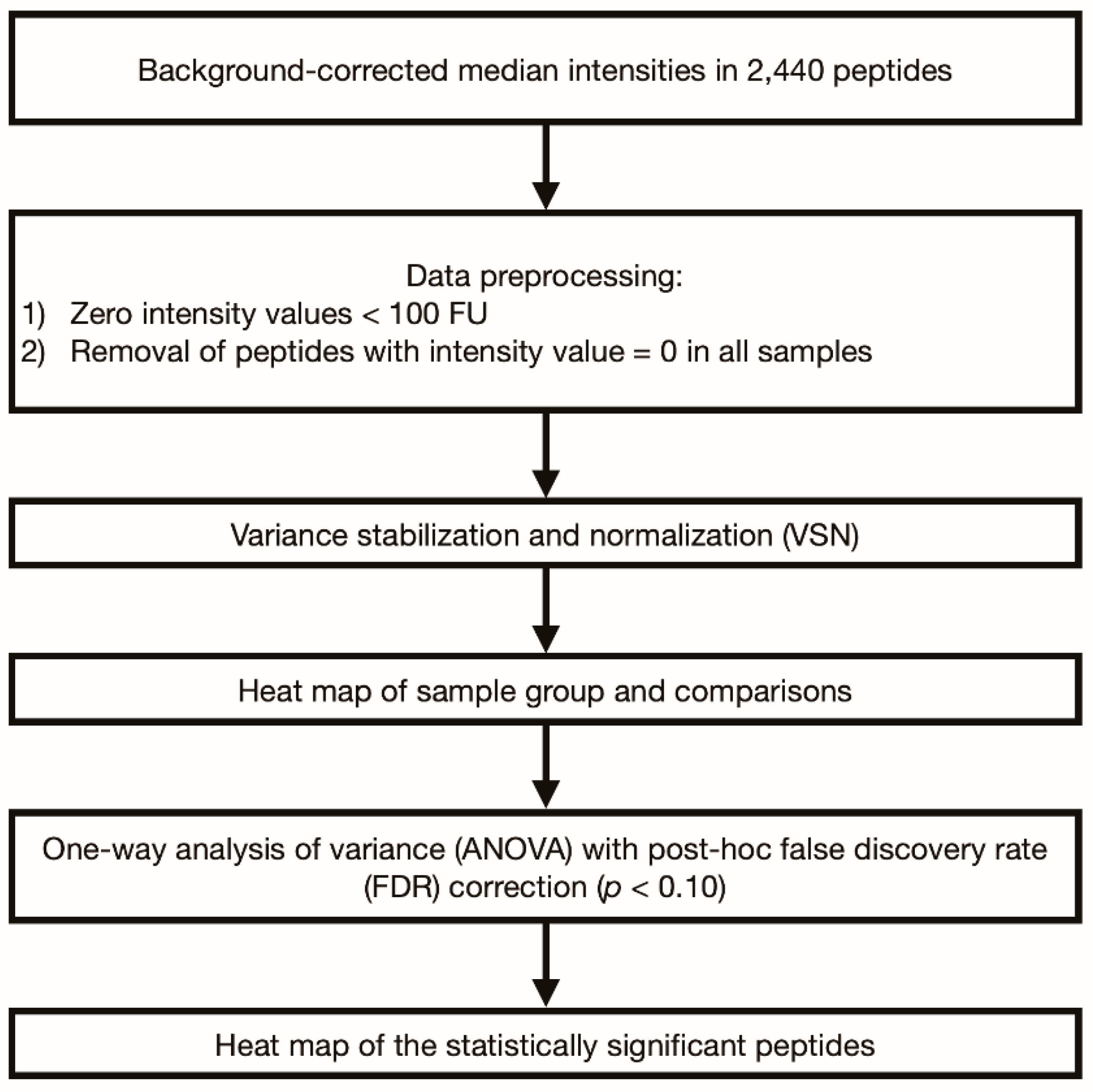 Diagnostics 11 01339 g001 Diagnostics 11 01339 g001