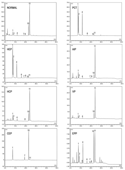 Diagnostics 11 01343 g003 550