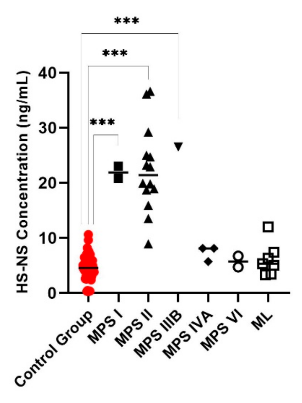 Diagnostics 11 01347 g002 Diagnostics 11 01347 g002
