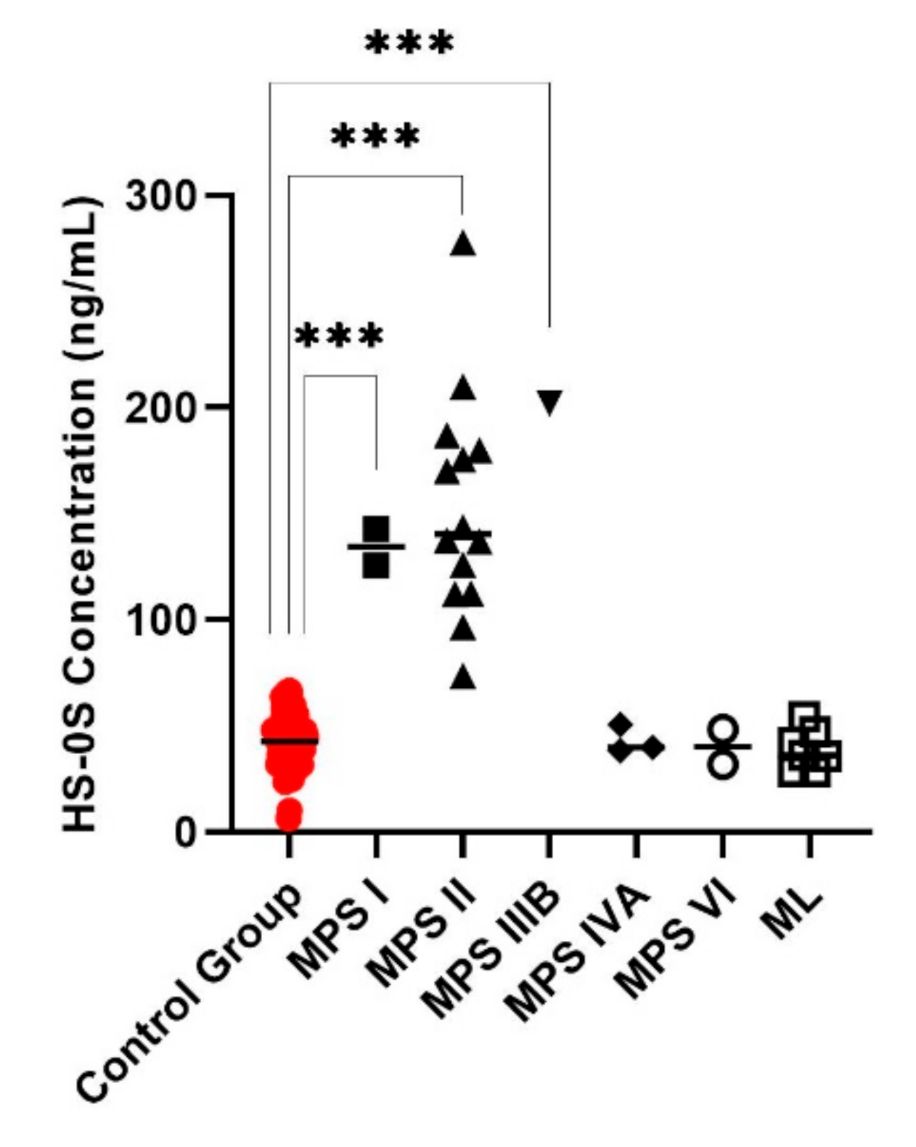 Diagnostics 11 01347 g003 Diagnostics 11 01347 g003