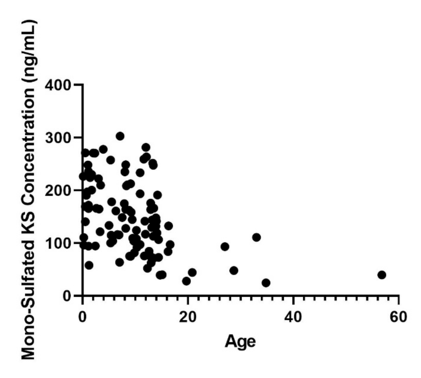 Diagnostics 11 01347 g005 Diagnostics 11 01347 g005